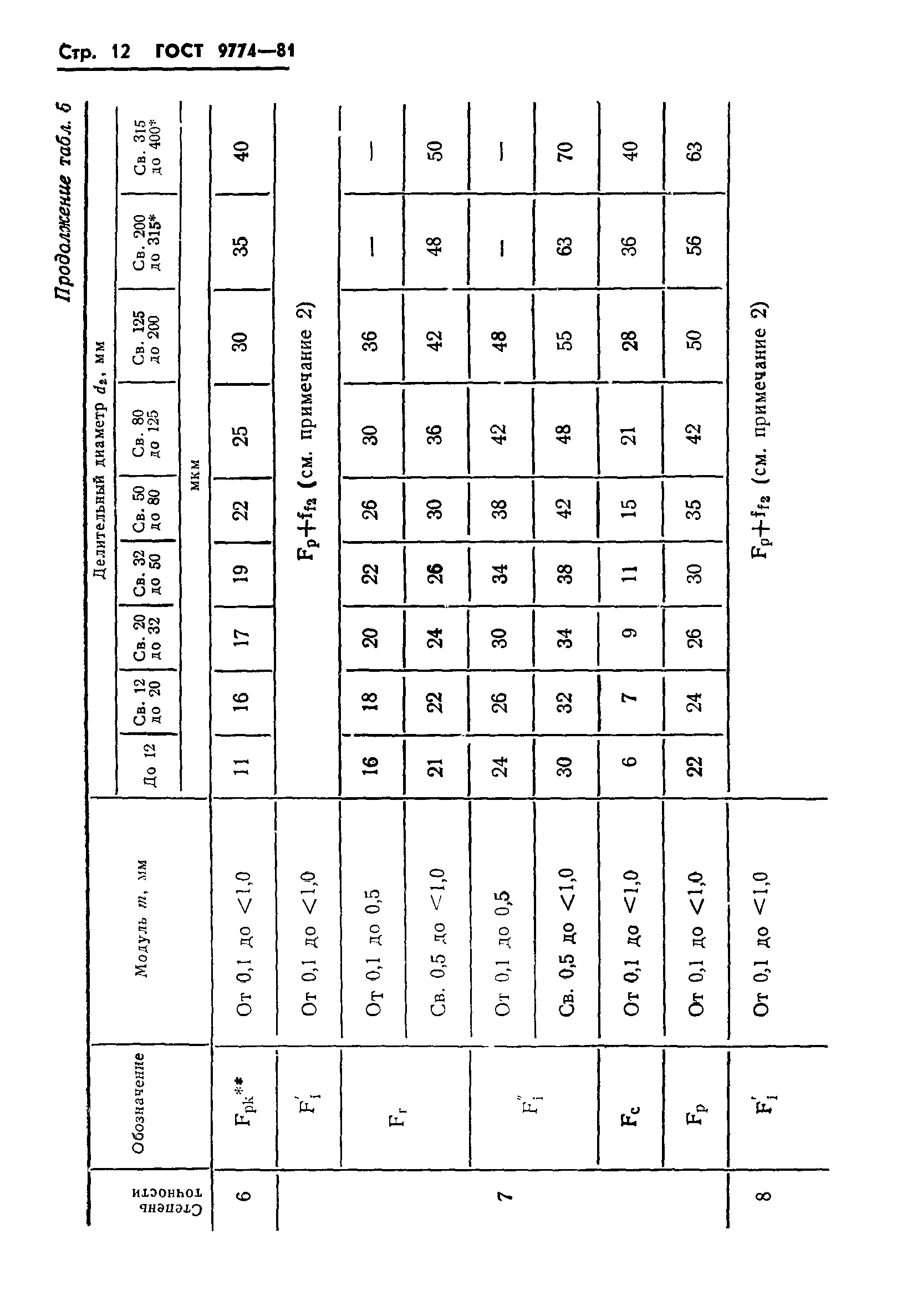 ГОСТ 9774-81