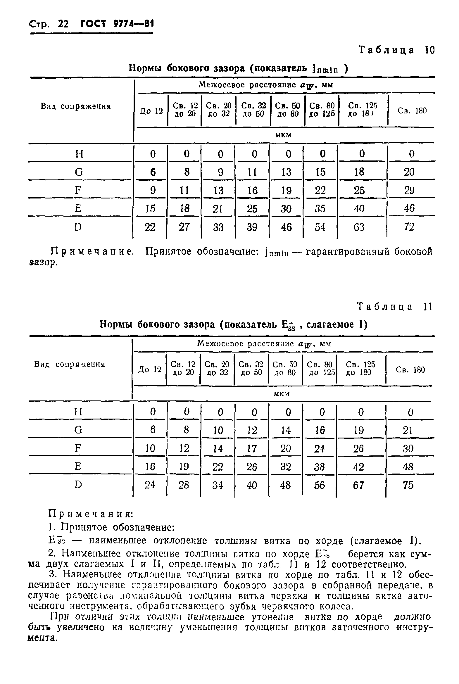 ГОСТ 9774-81