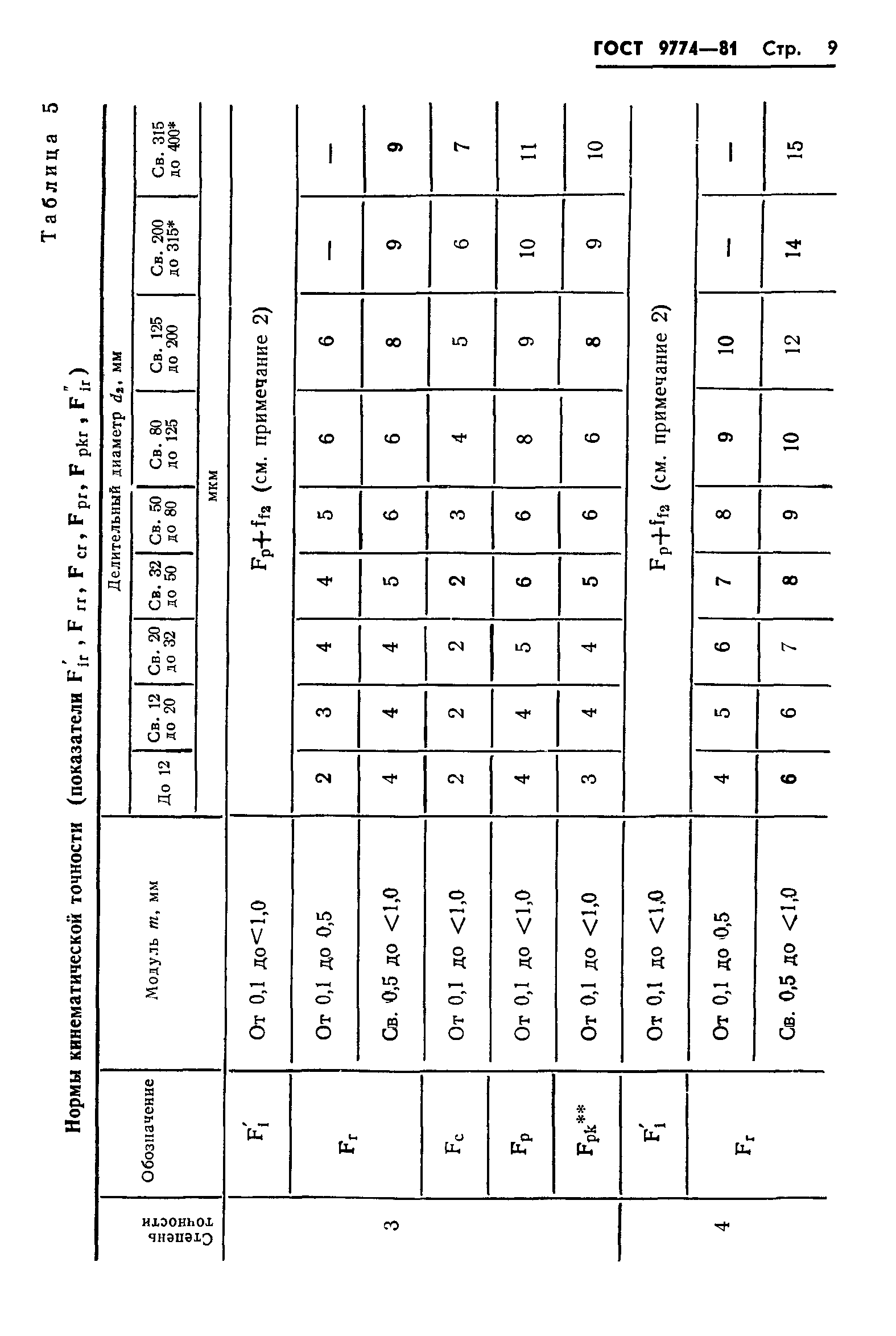 ГОСТ 9774-81