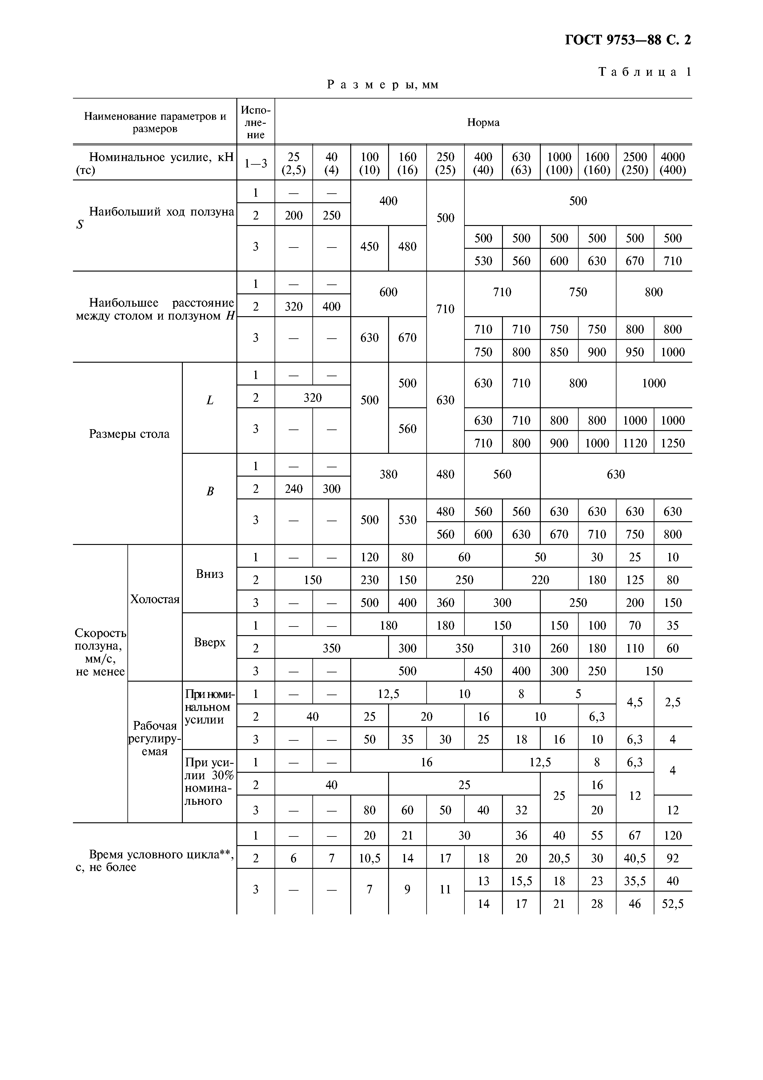 ГОСТ 9753-88