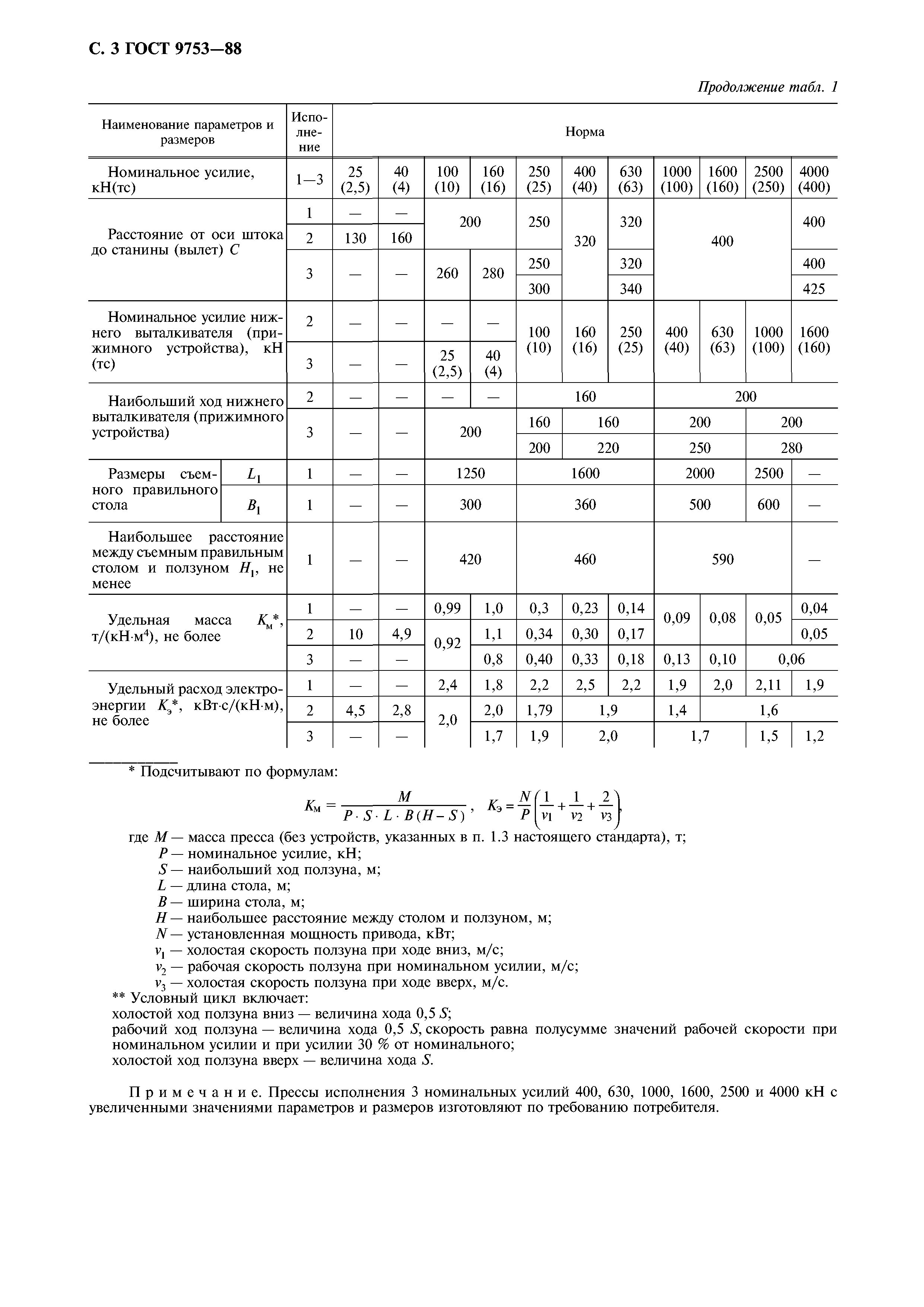 ГОСТ 9753-88