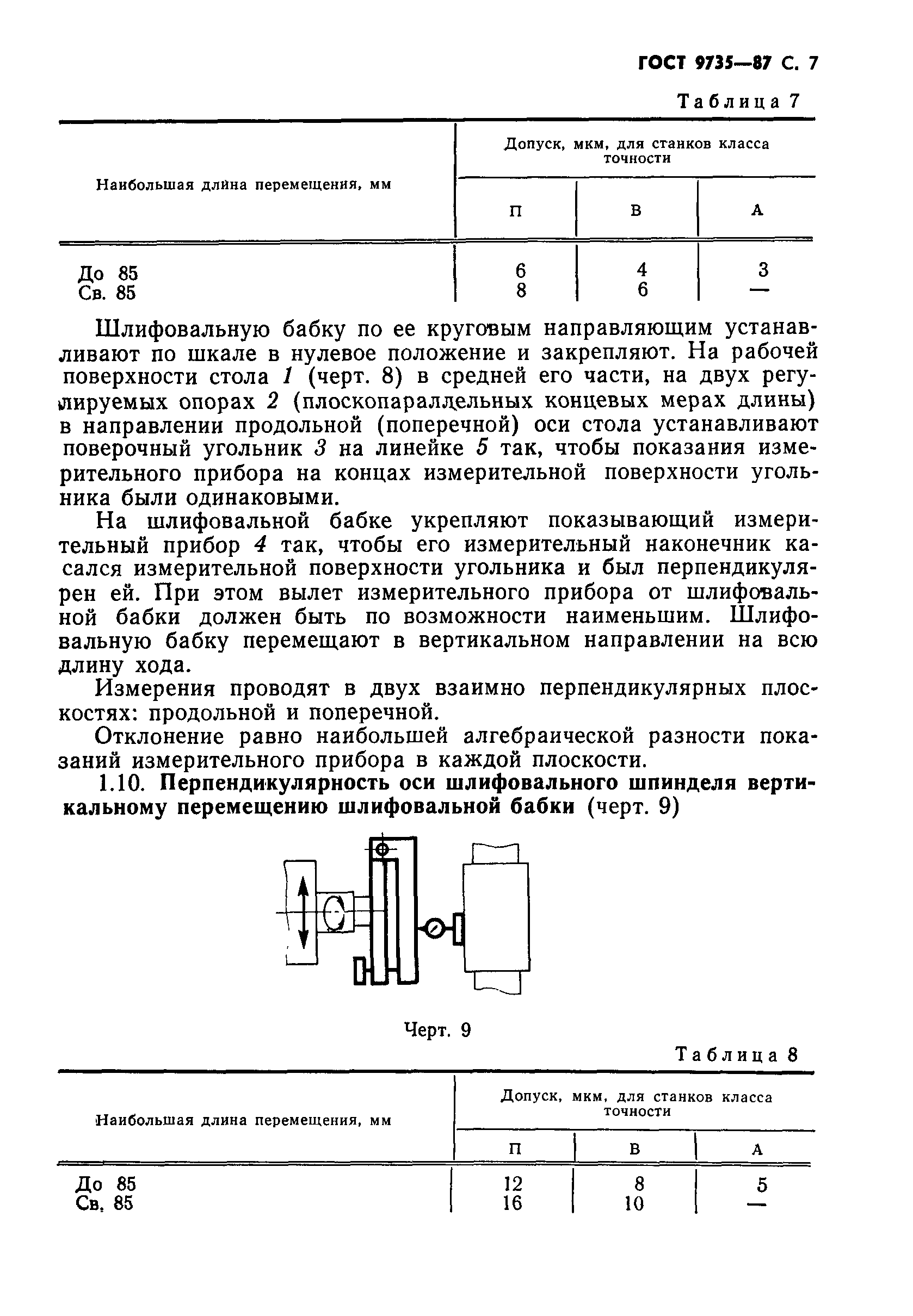 ГОСТ 9735-87