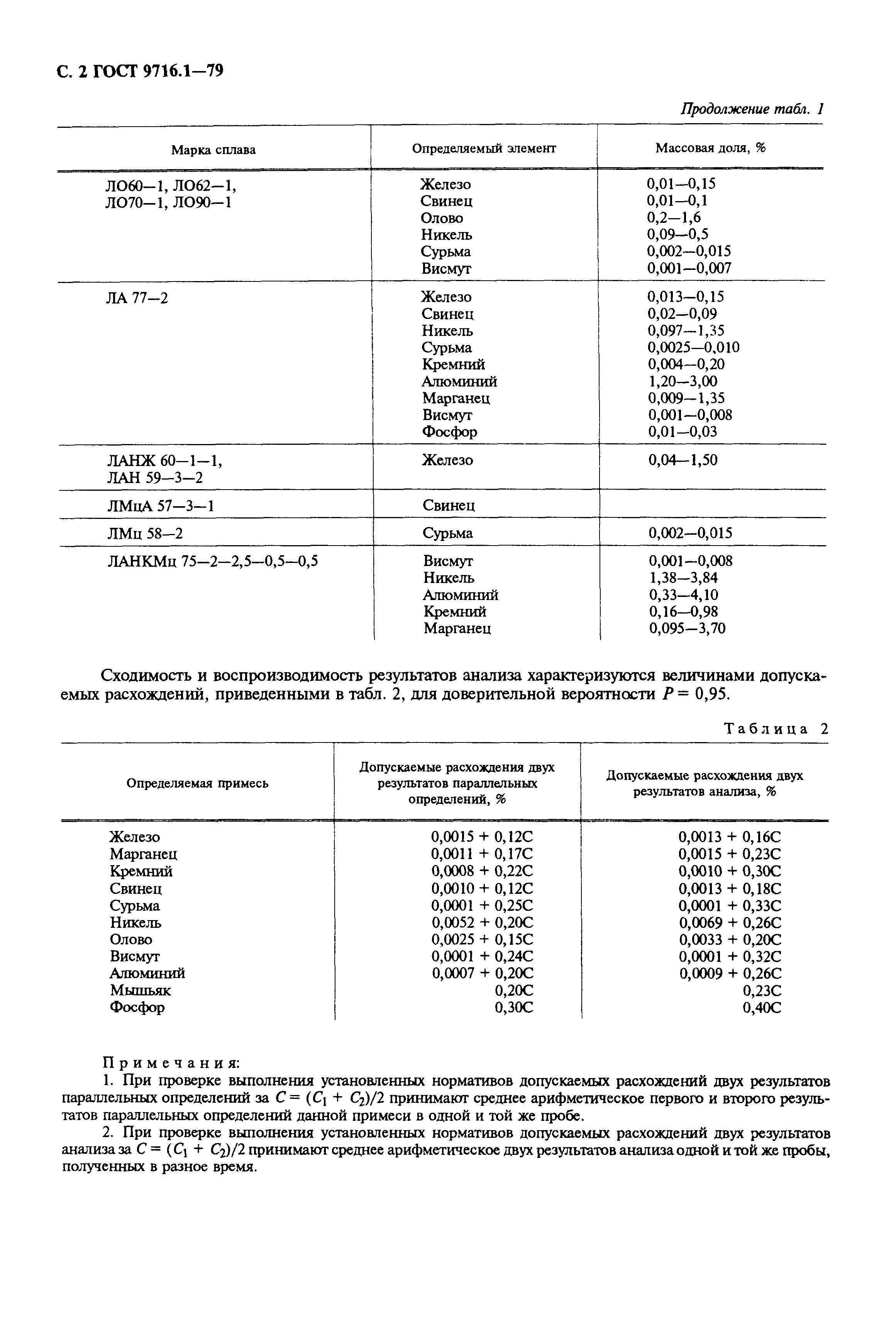 ГОСТ 9716.1-79