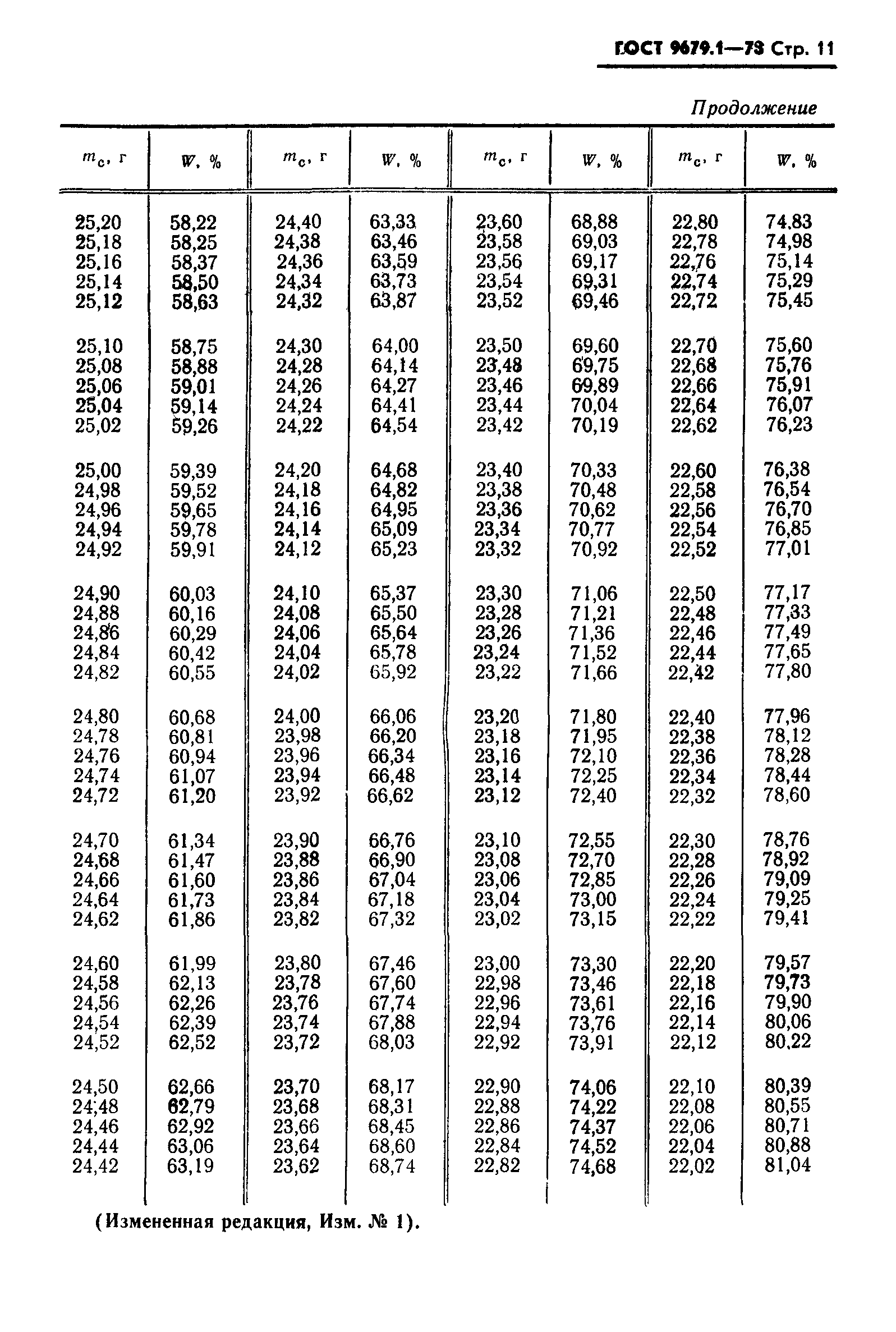 ГОСТ 9679.1-78