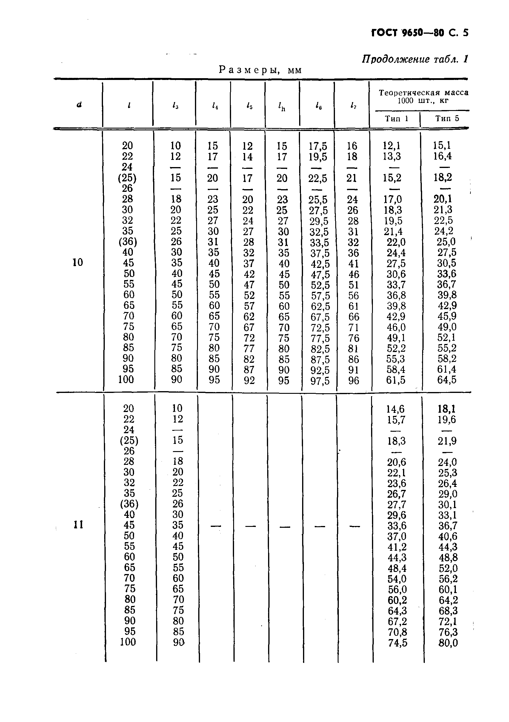 ГОСТ 9650-80