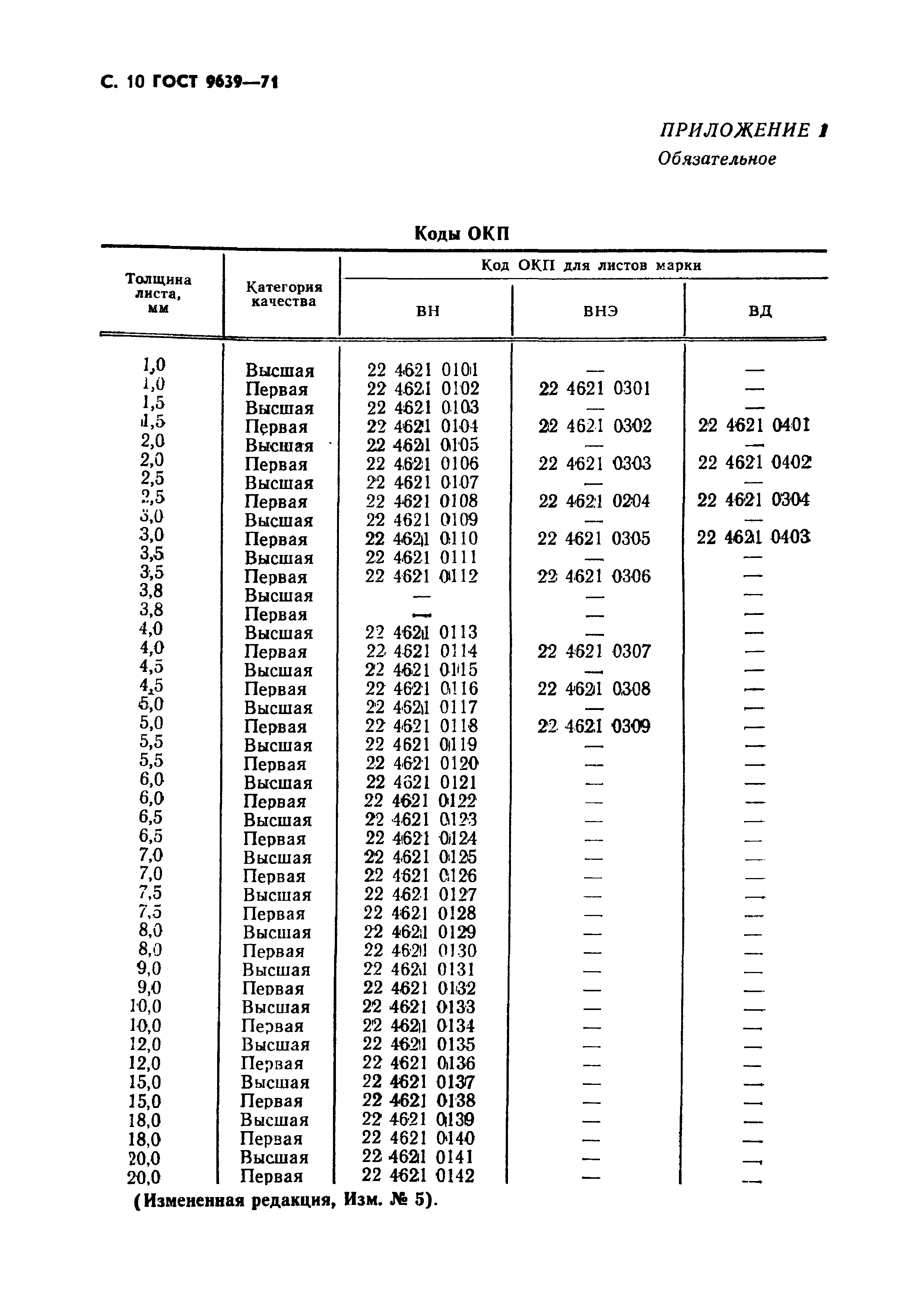 ГОСТ 9639-71