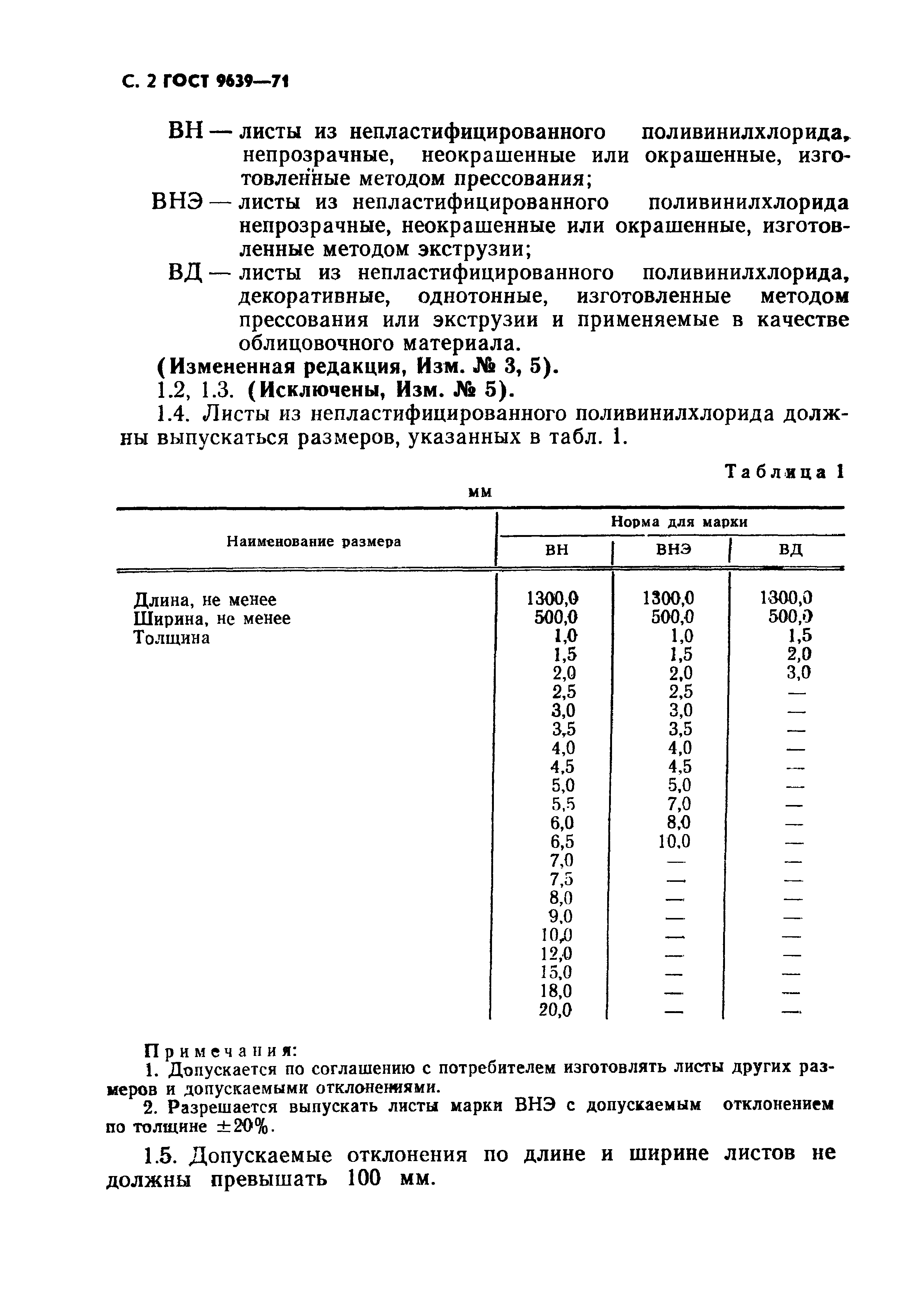 ГОСТ 9639-71