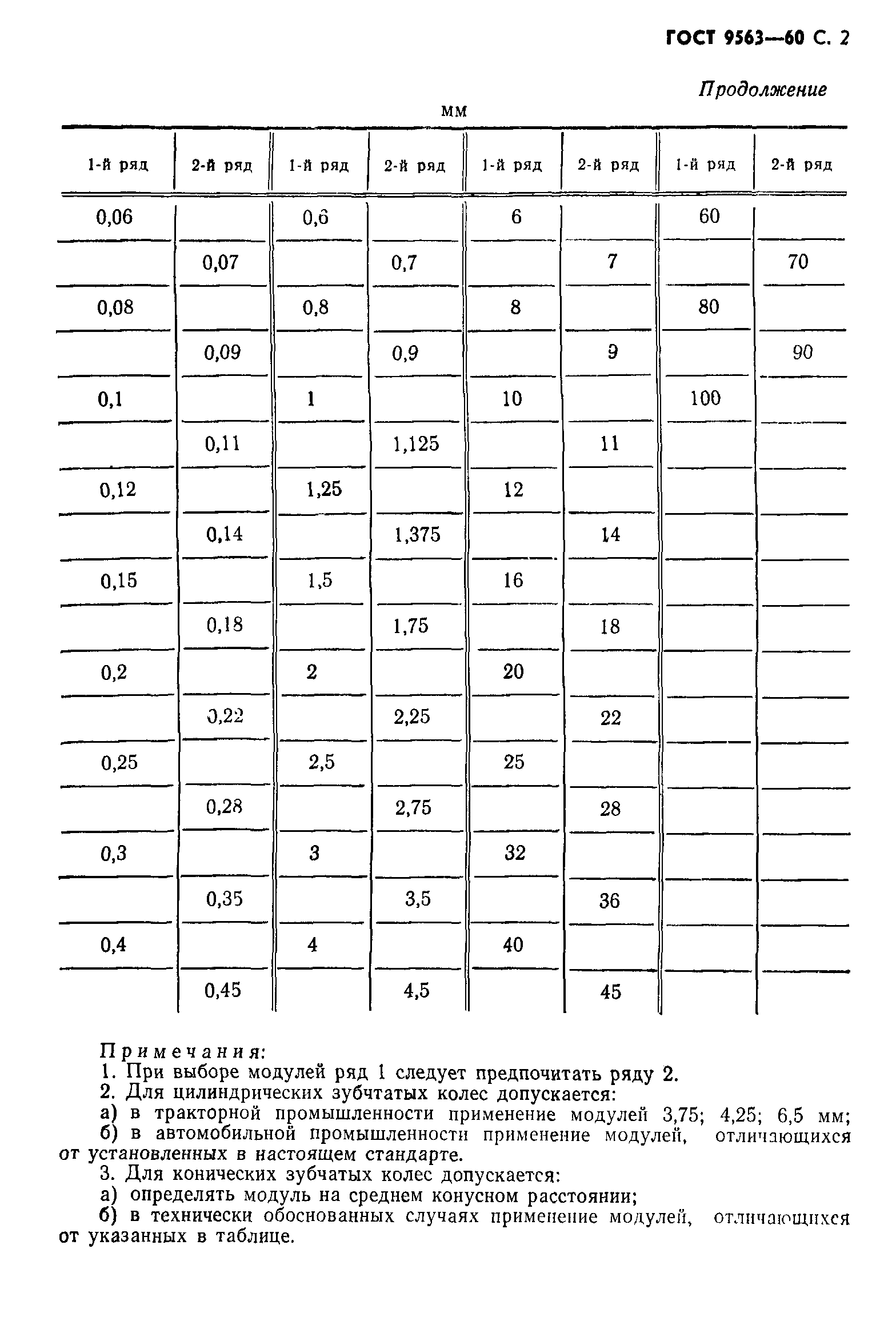 ГОСТ 9563-60