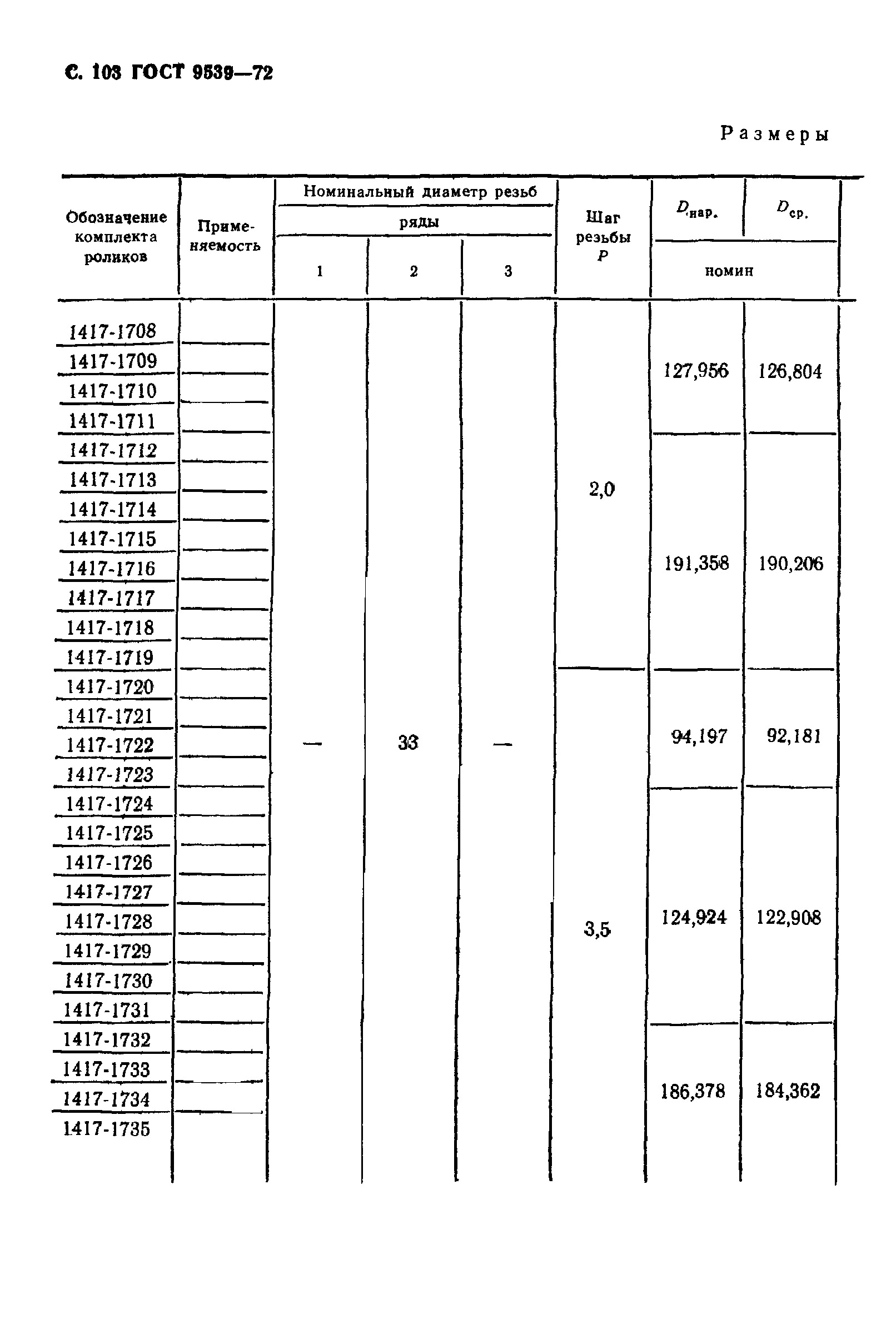 ГОСТ 9539-72