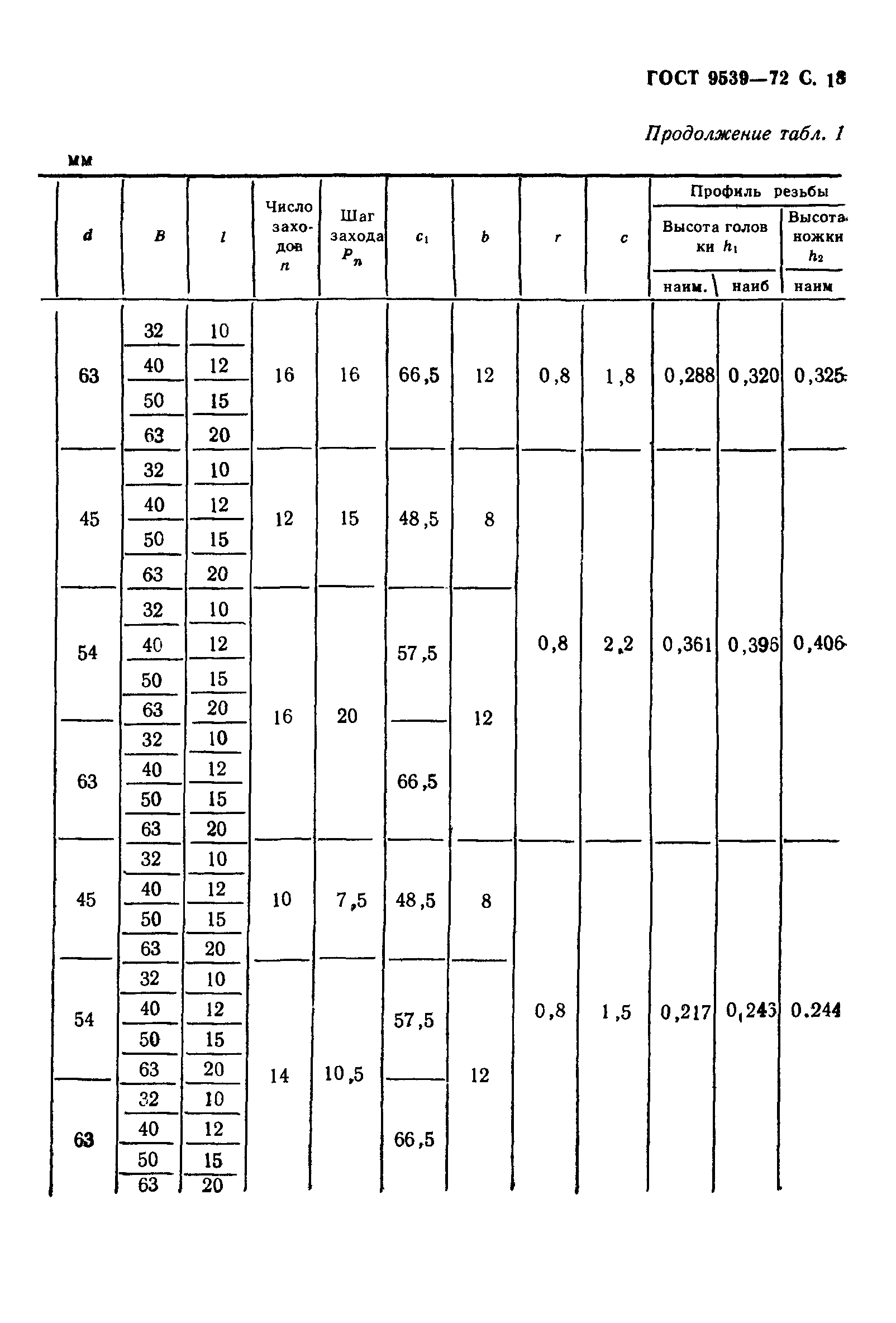 ГОСТ 9539-72