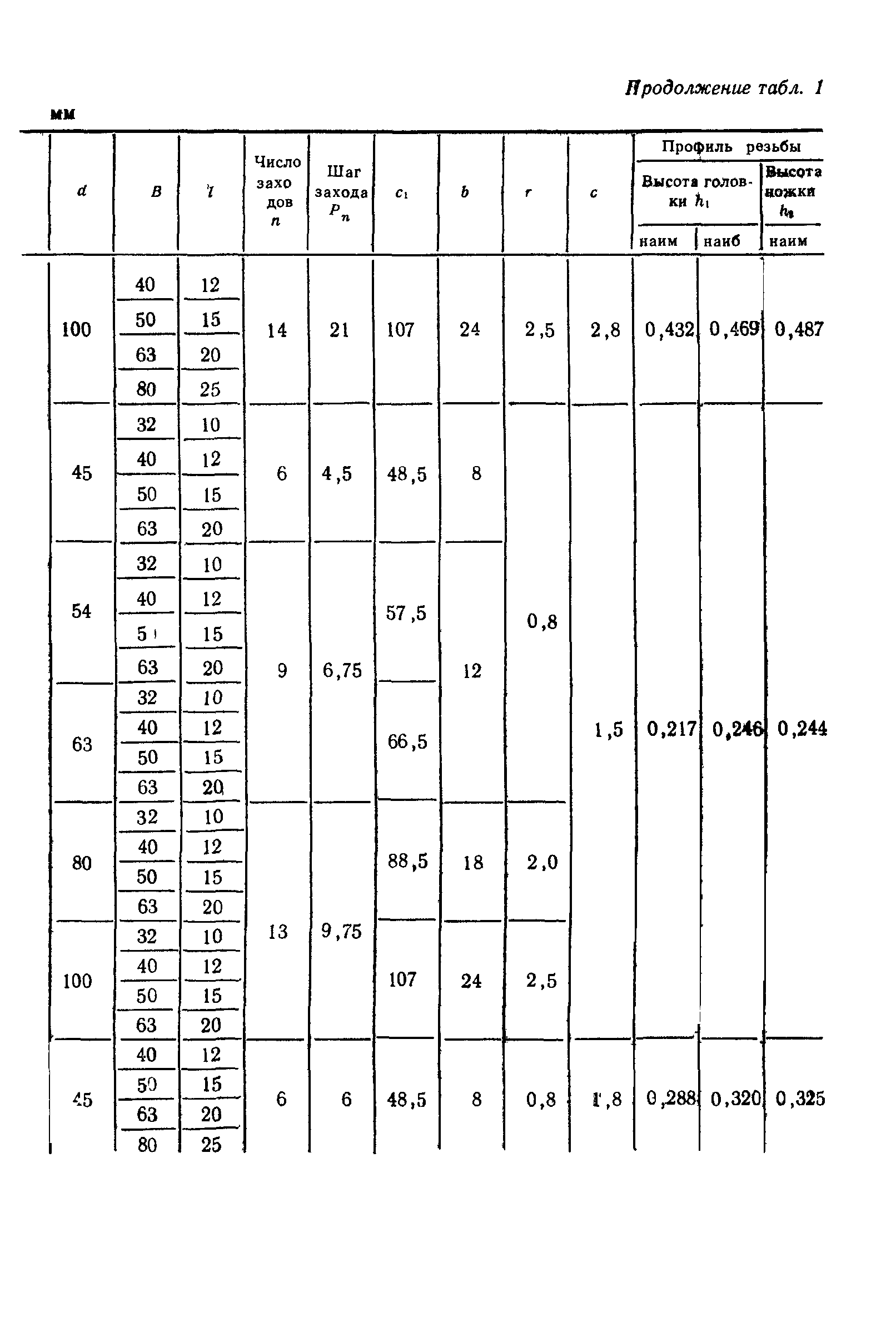 ГОСТ 9539-72