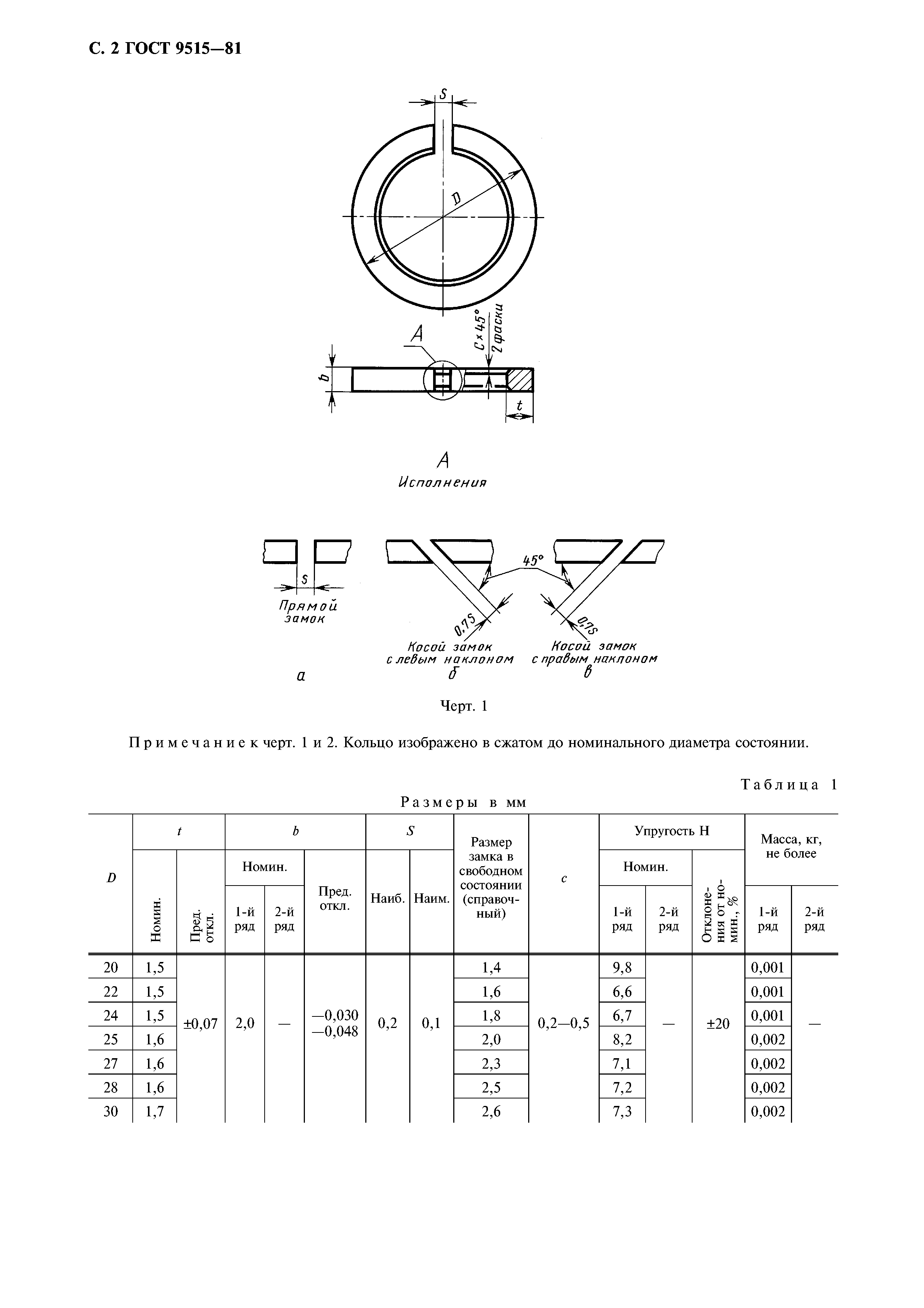 ГОСТ 9515-81