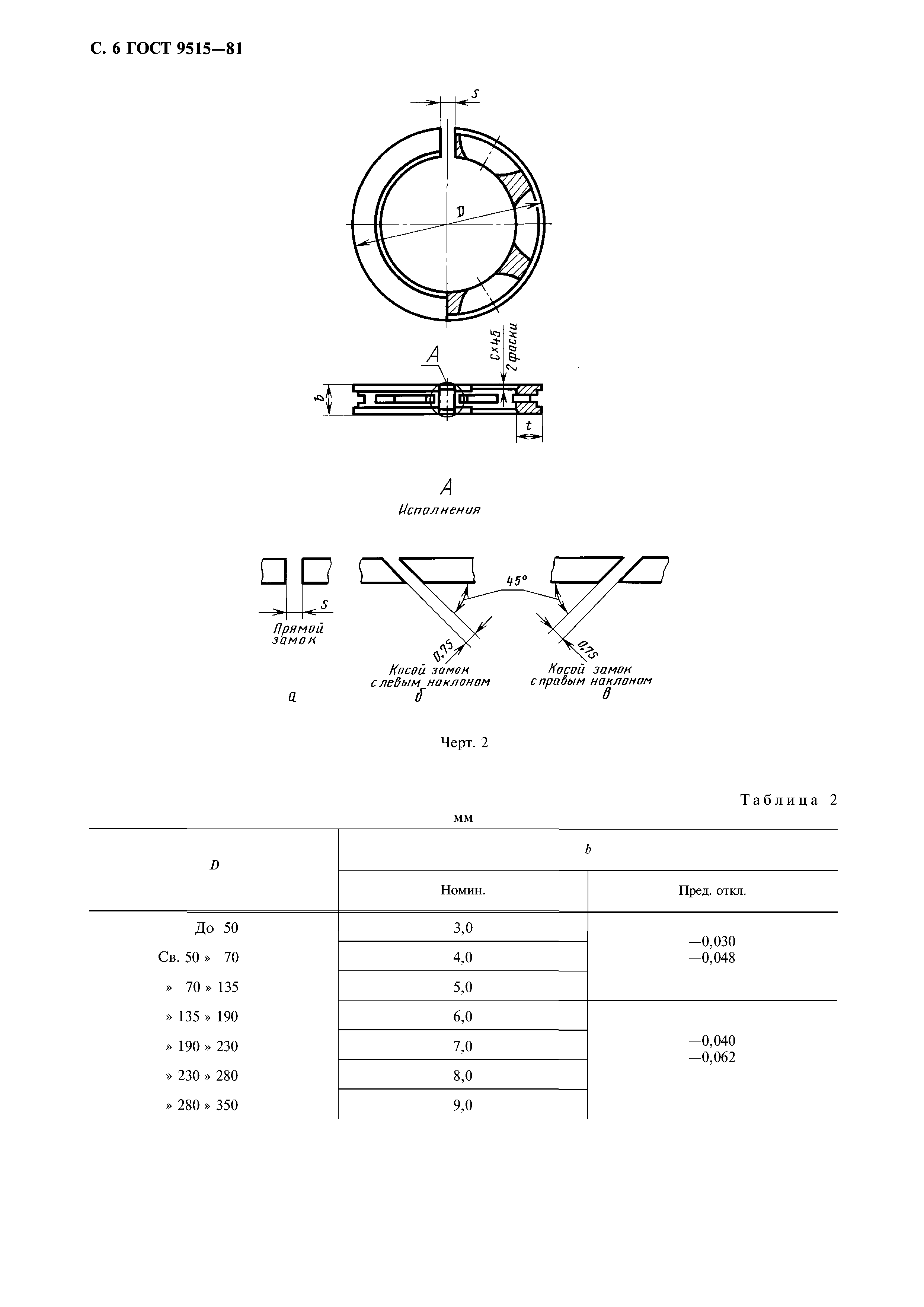 ГОСТ 9515-81