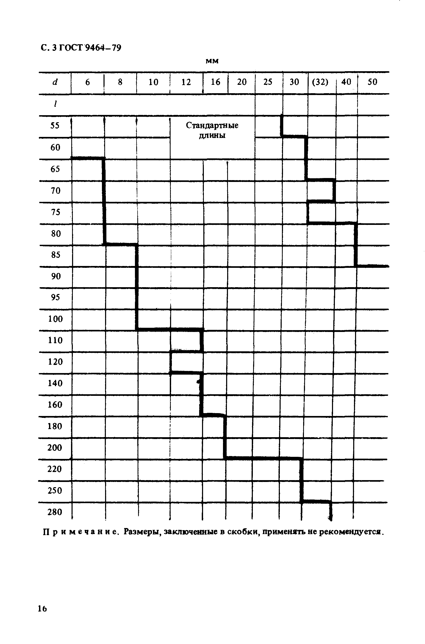 ГОСТ 9464-79