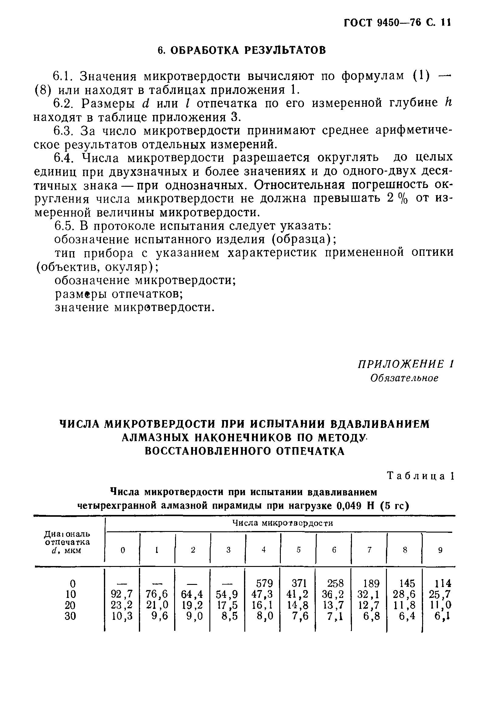 ГОСТ 9450-76