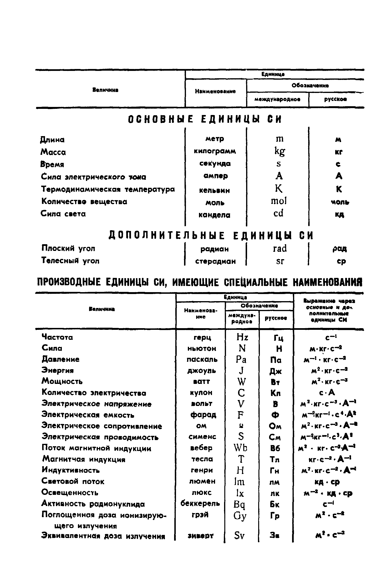 ГОСТ 9439-85