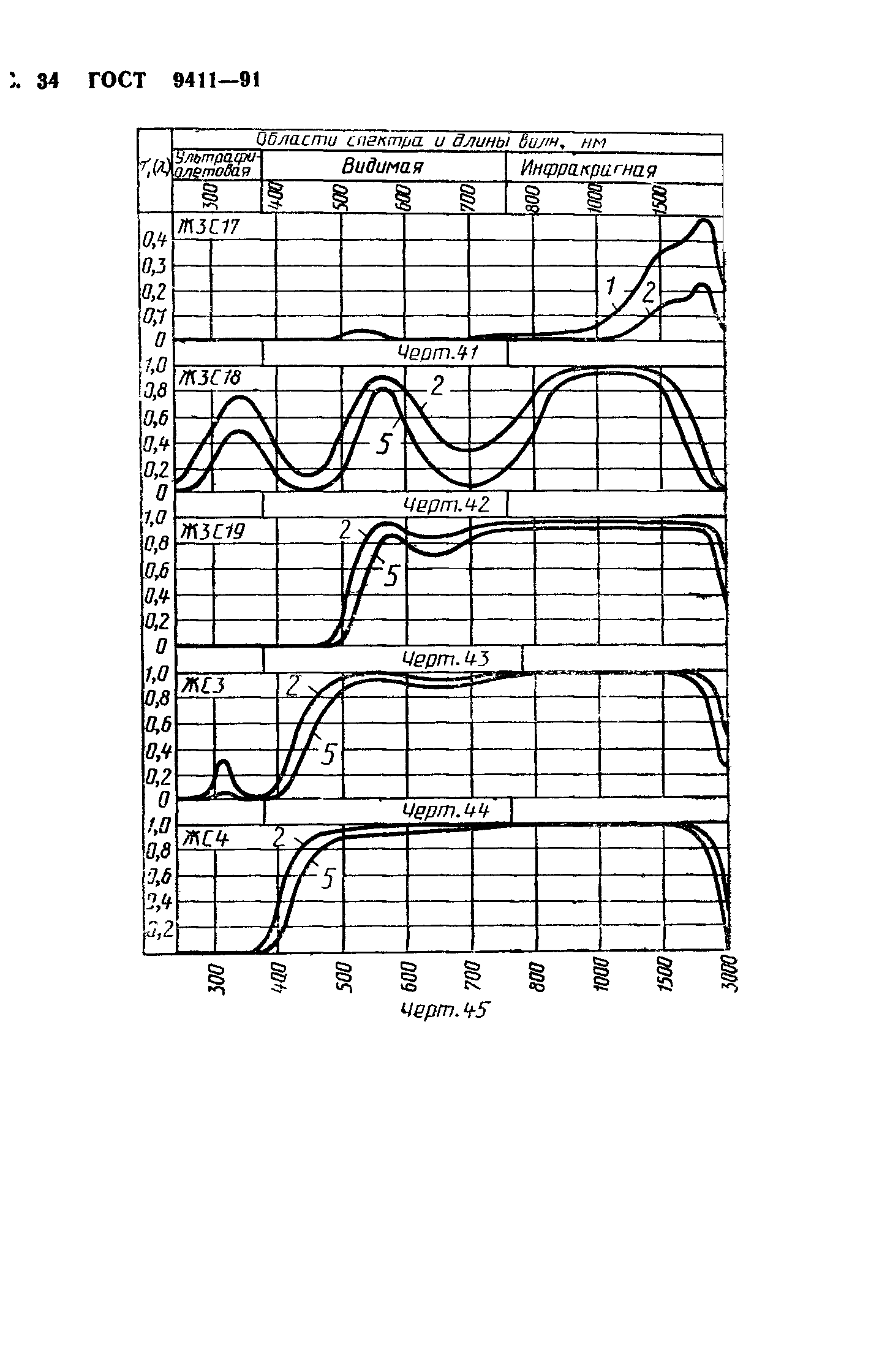 ГОСТ 9411-91