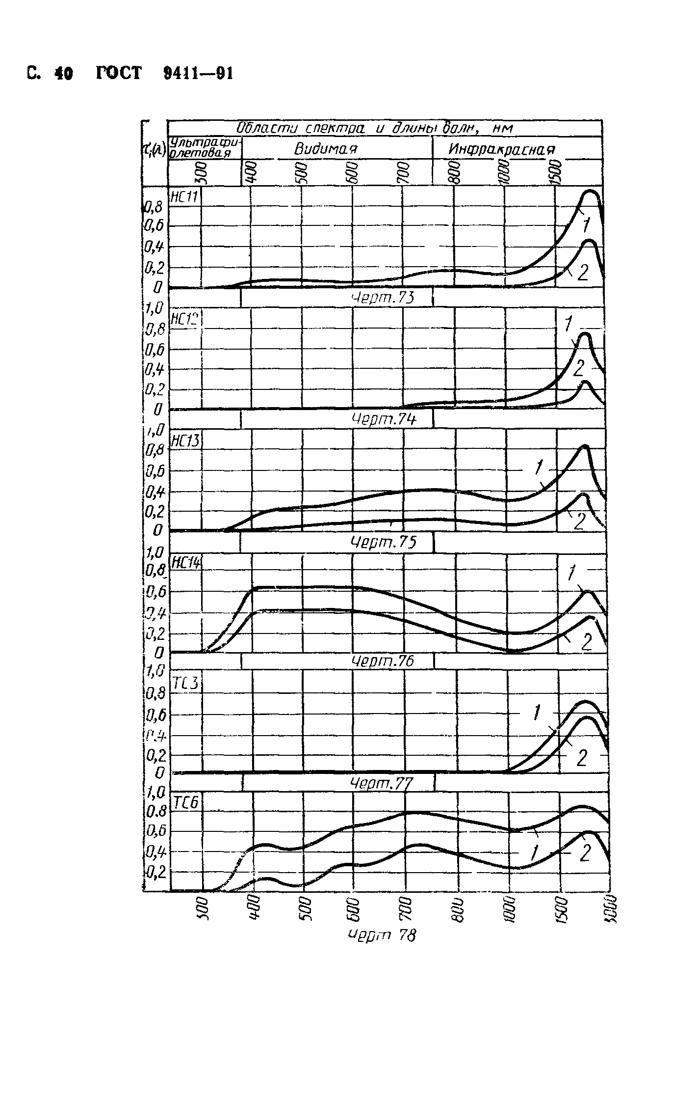 ГОСТ 9411-91