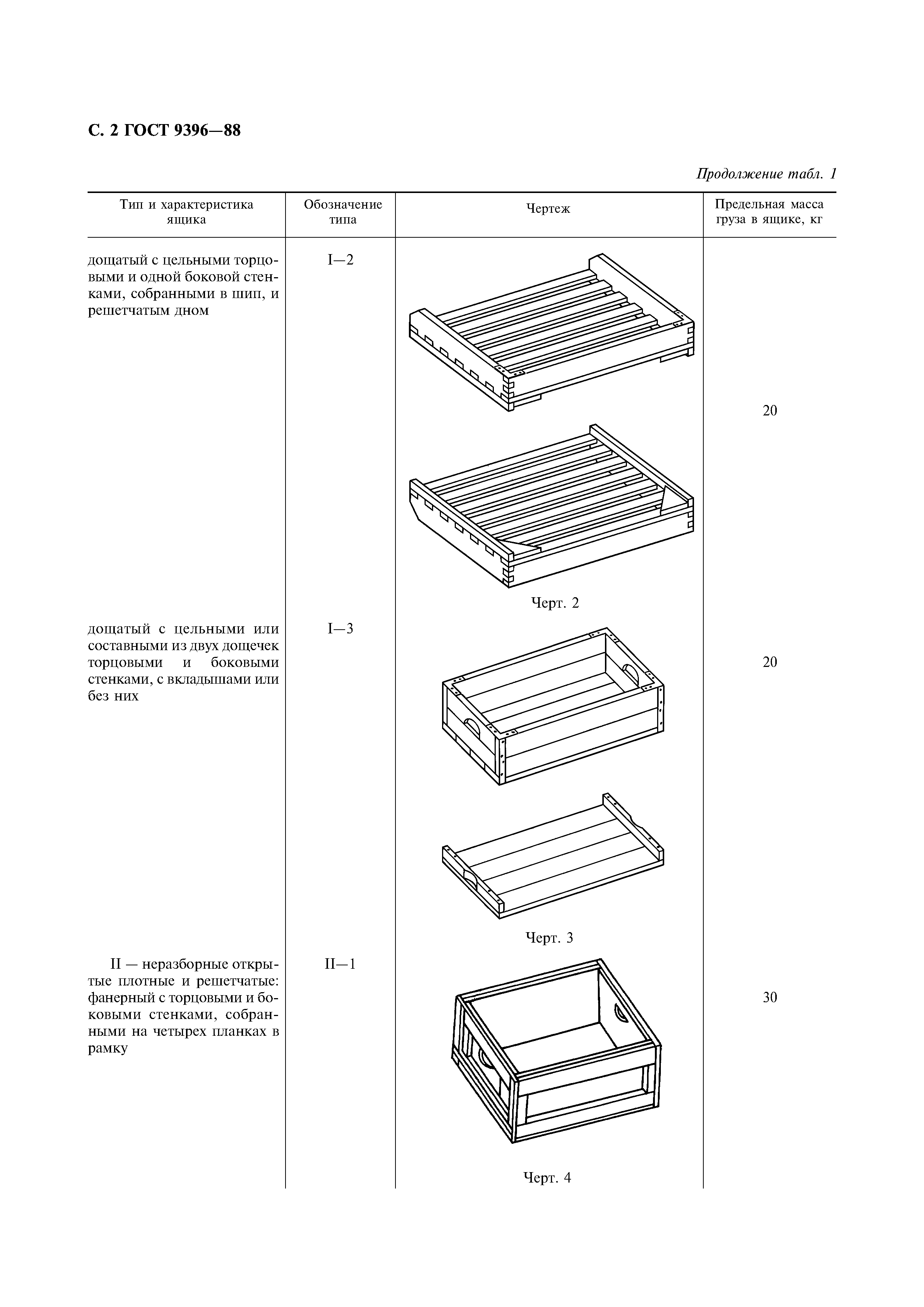 ГОСТ 9396-88