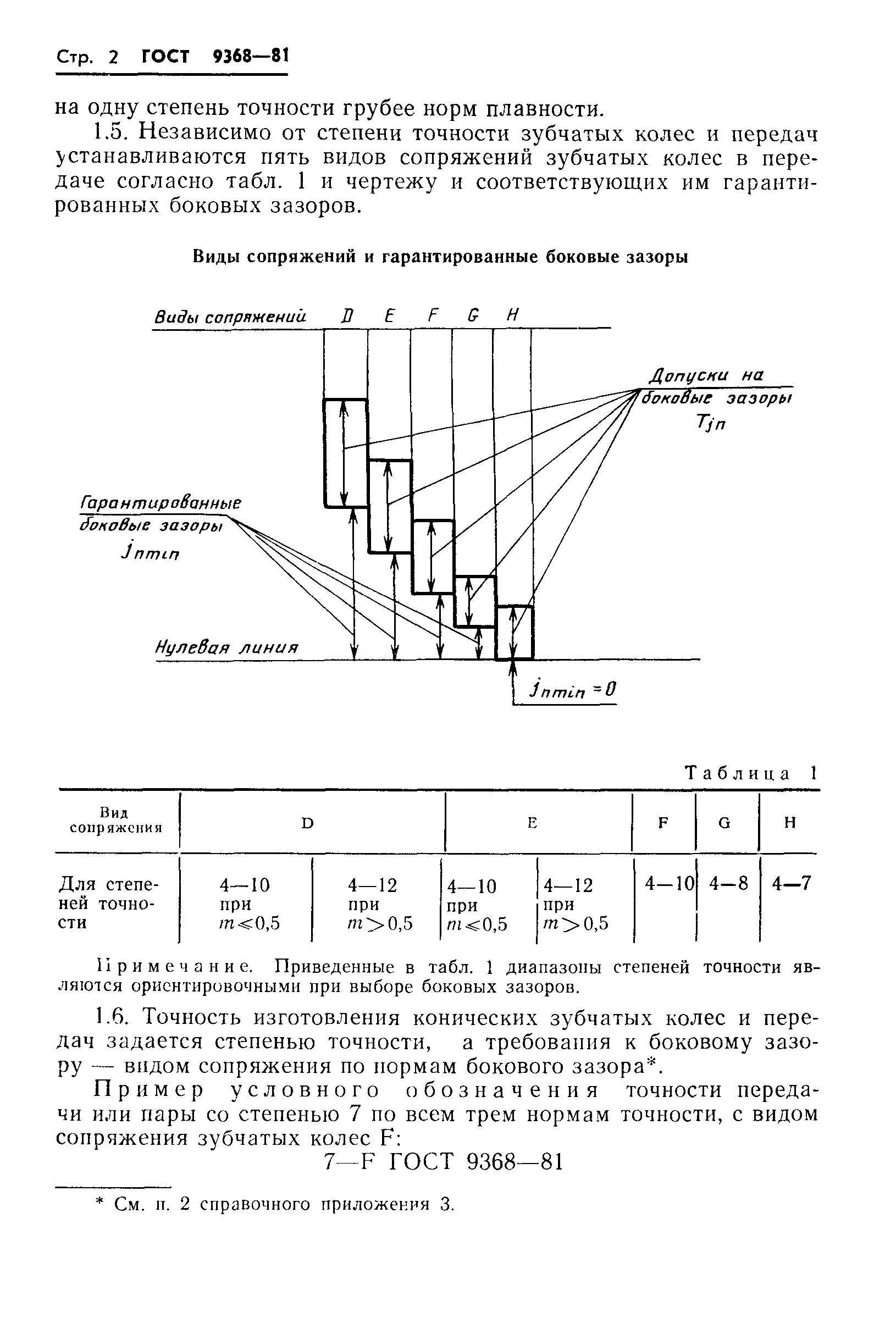 ГОСТ 9368-81