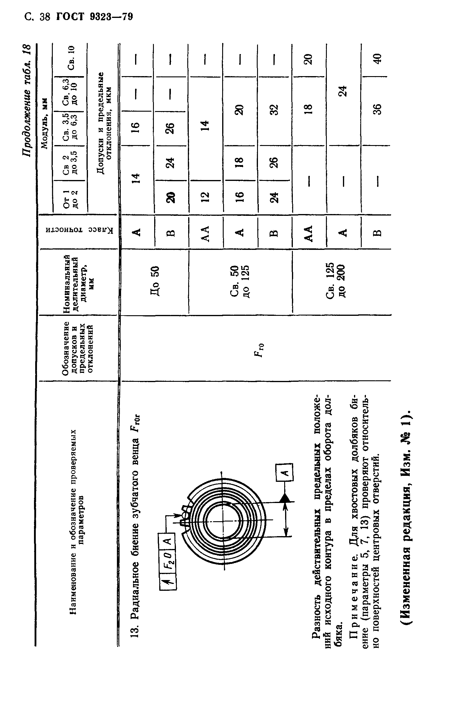 ГОСТ 9323-79