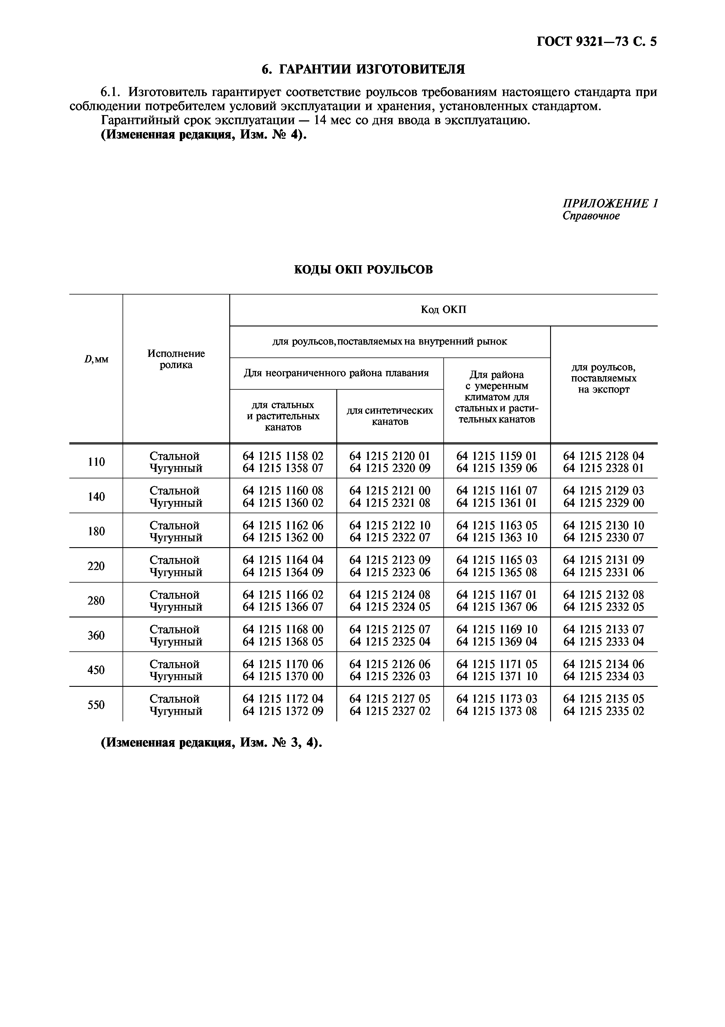 ГОСТ 9321-73