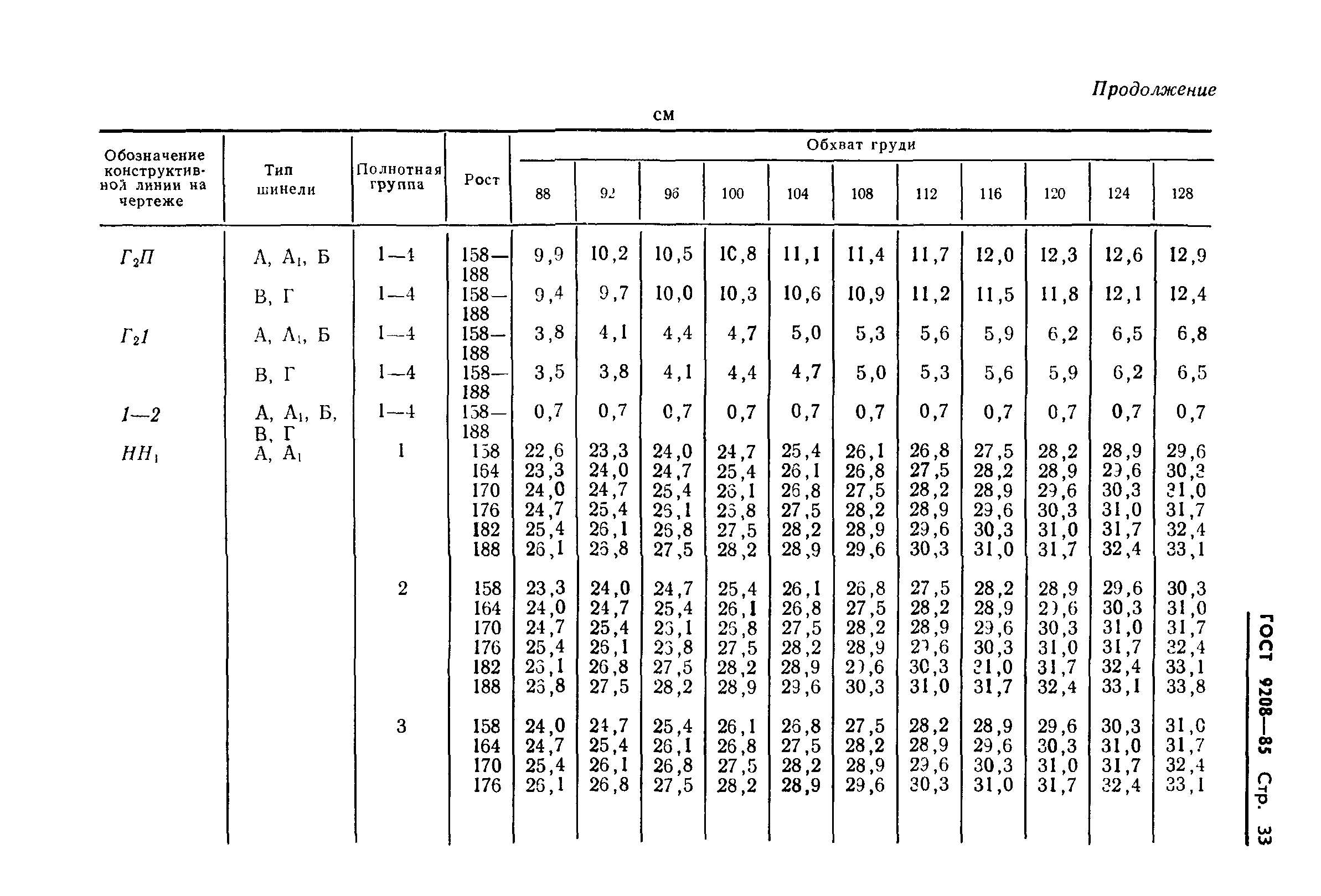 ГОСТ 9208-85