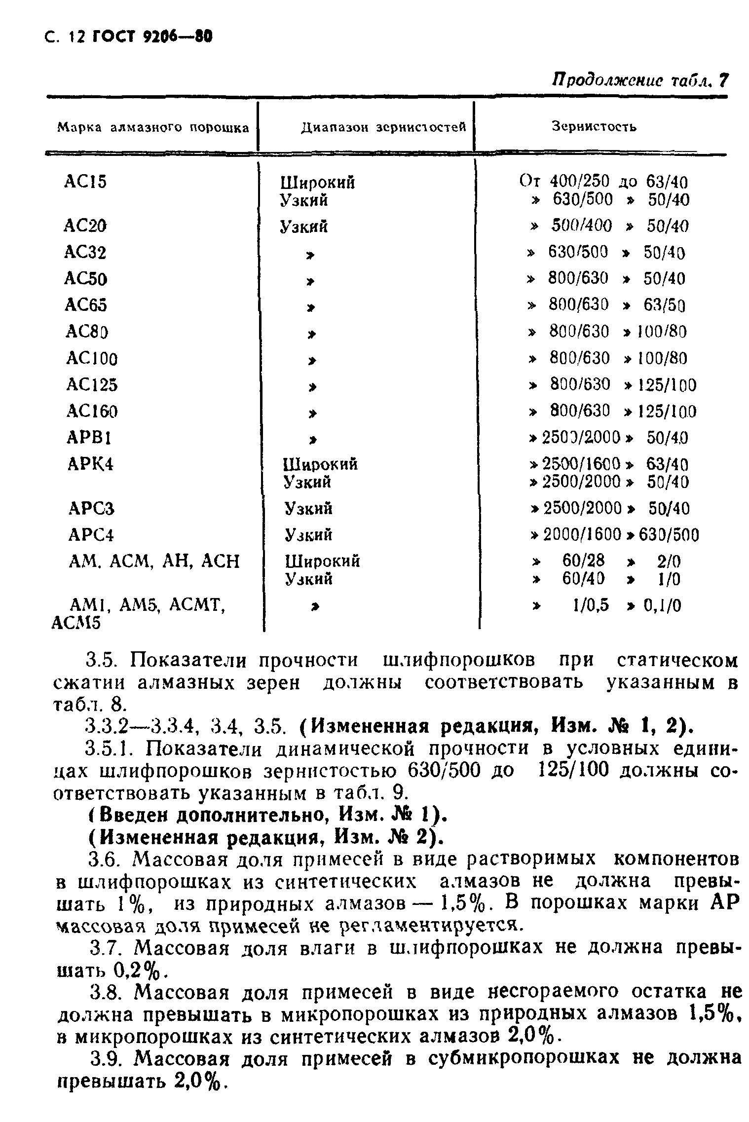 ГОСТ 9206-80