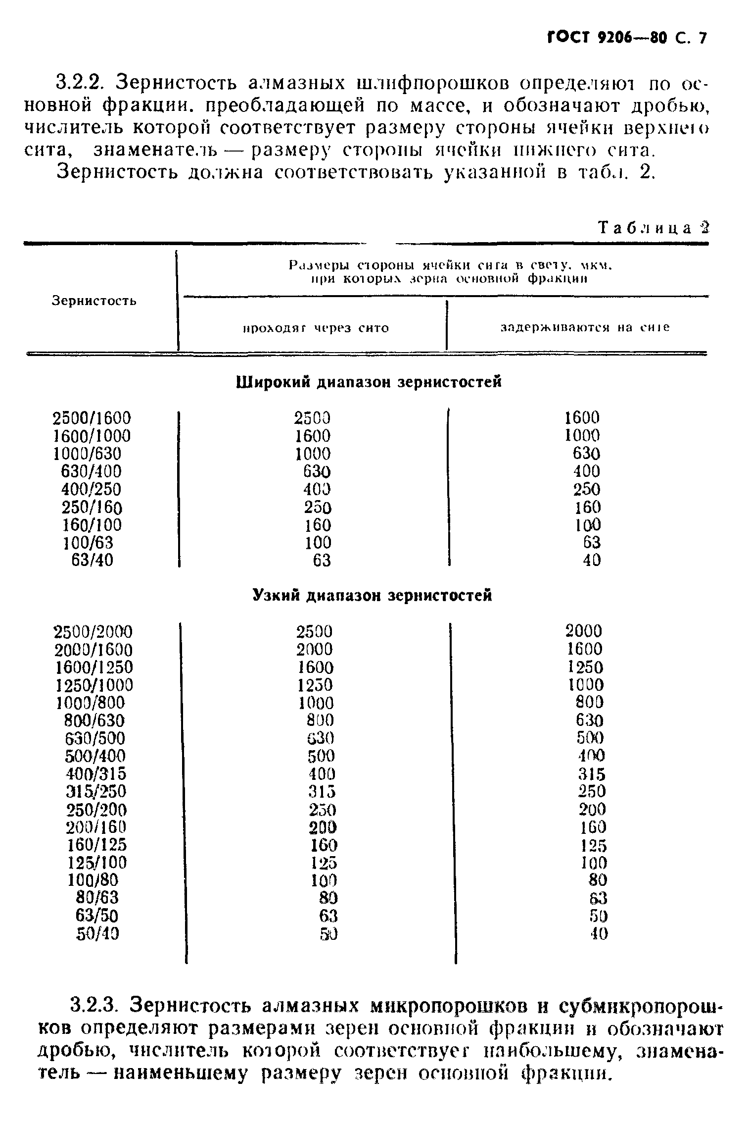 ГОСТ 9206-80