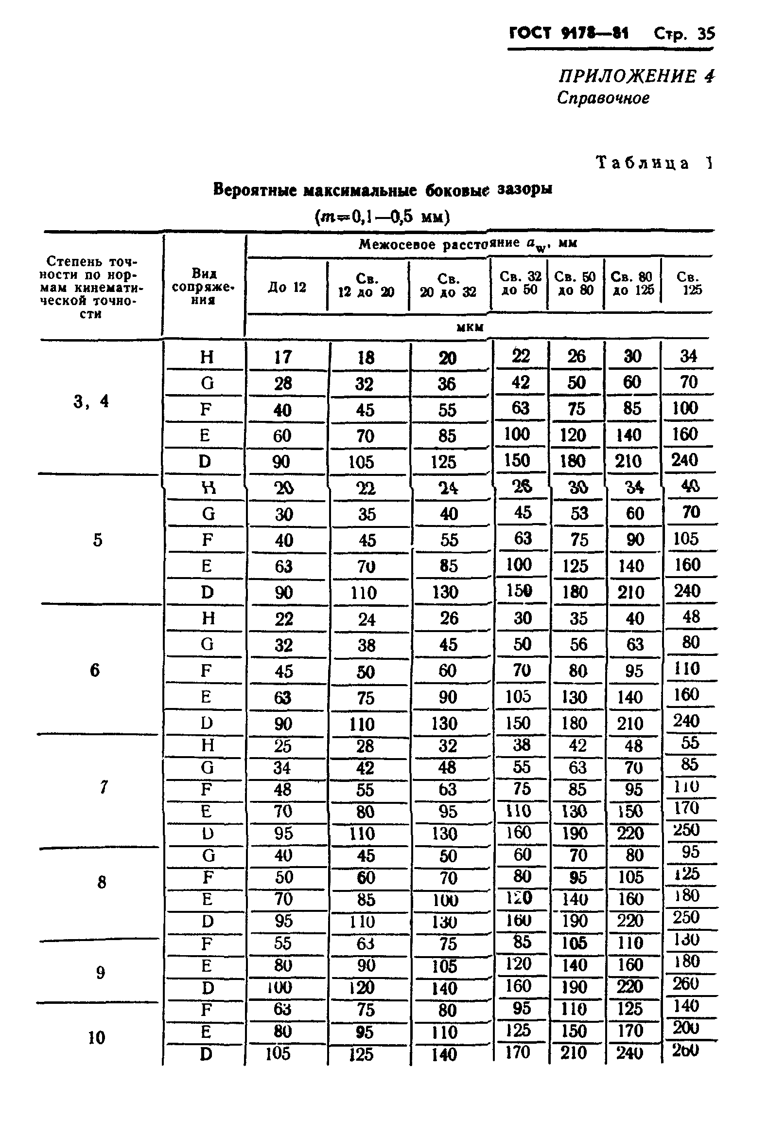 ГОСТ 9178-81