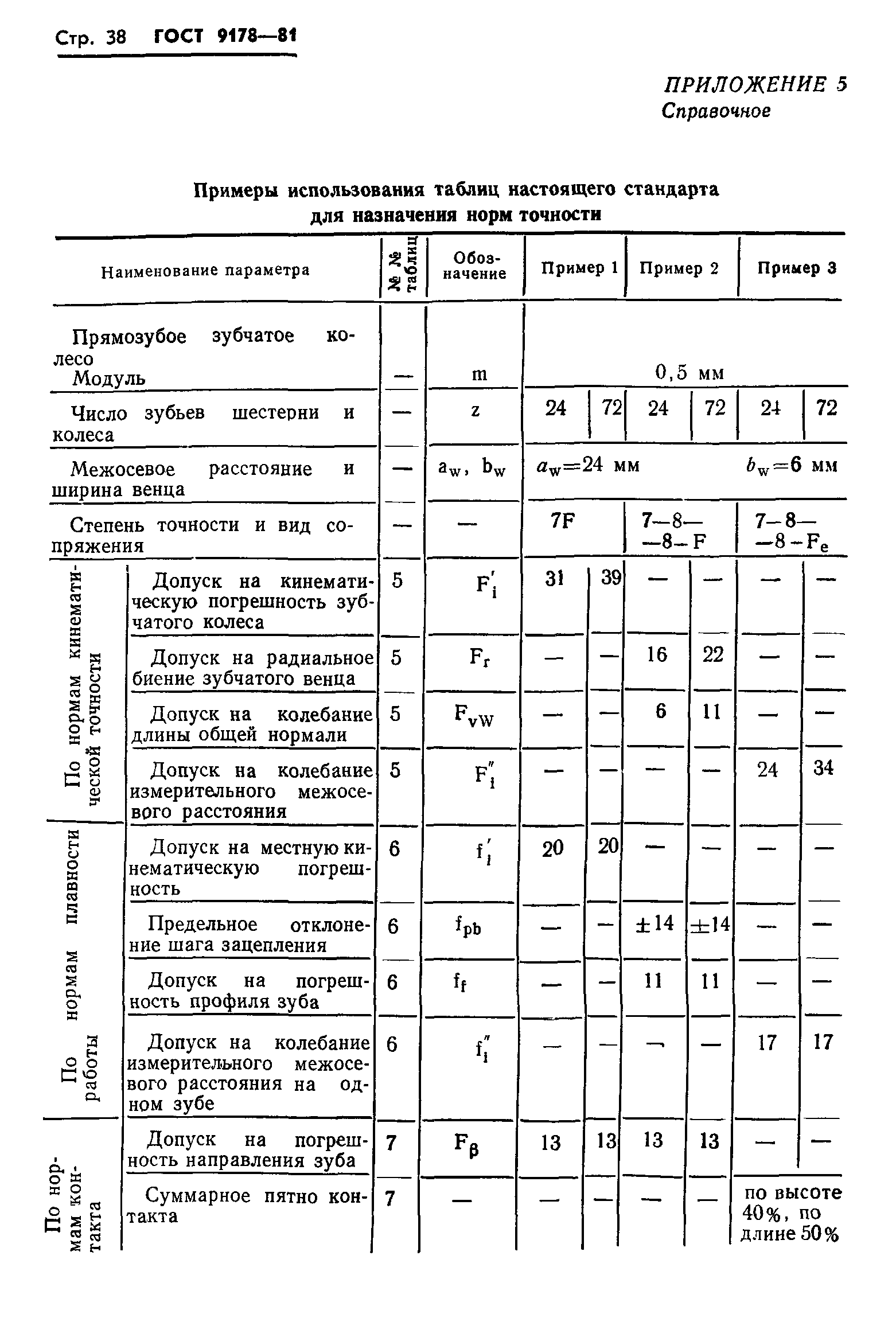 ГОСТ 9178-81