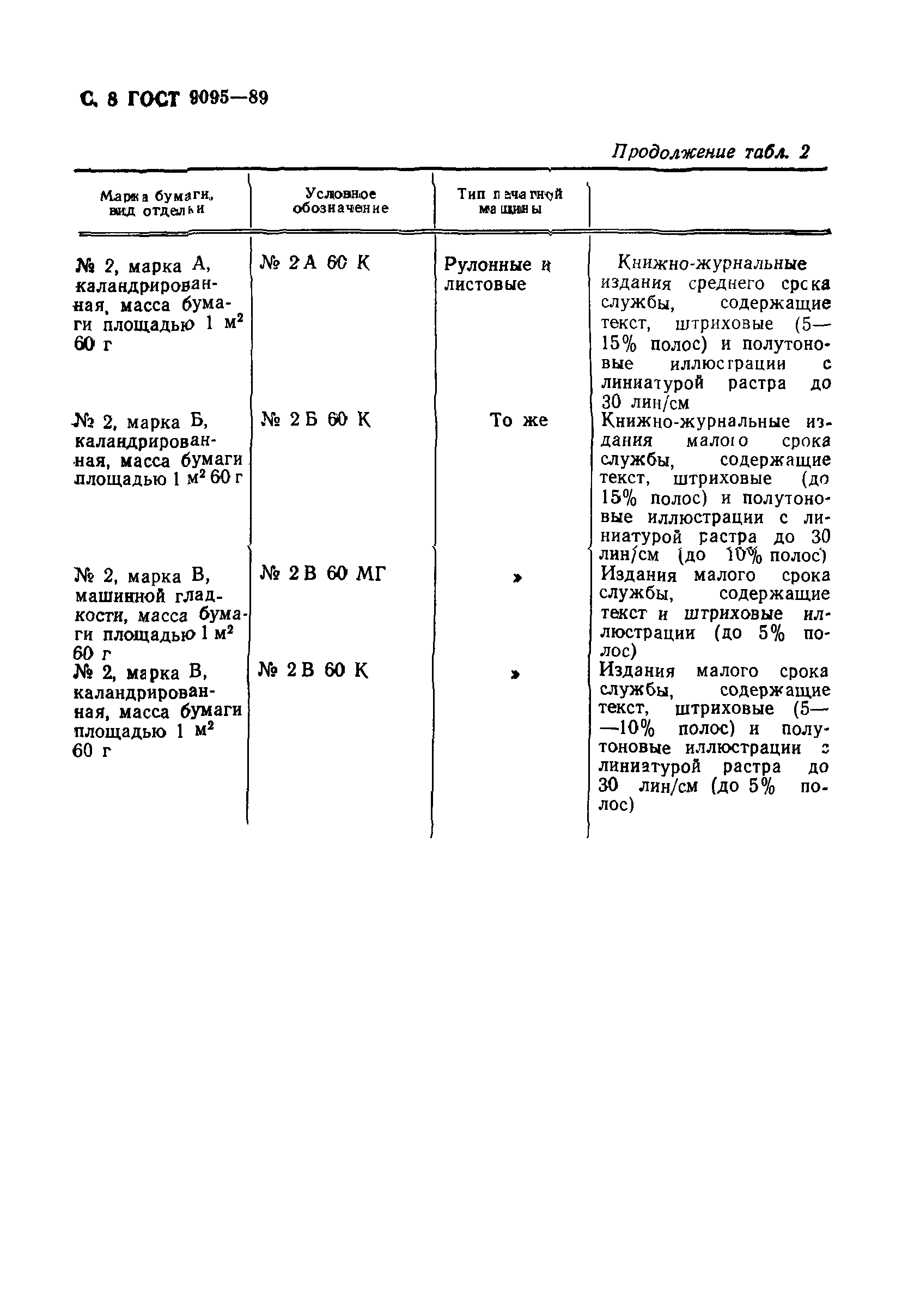 ГОСТ 9095-89