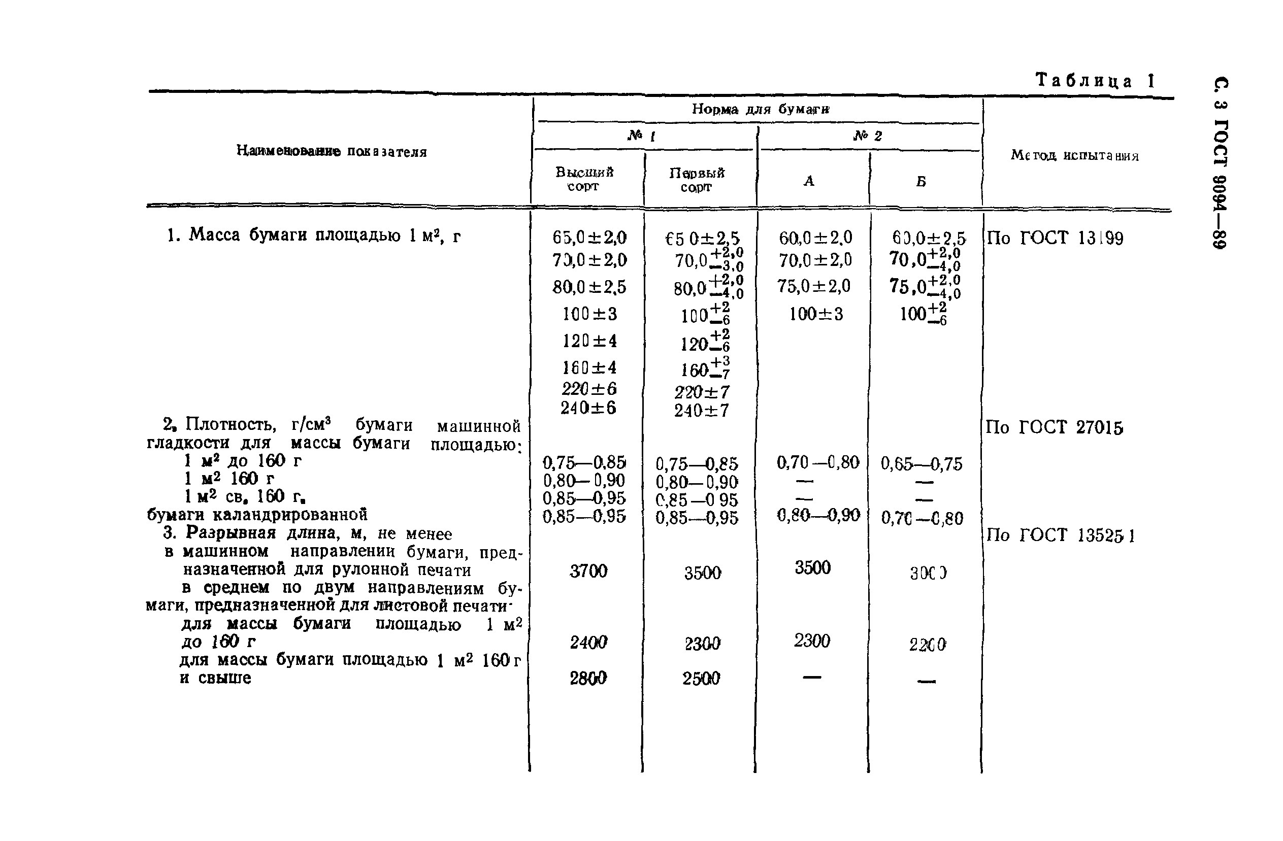 ГОСТ 9094-89