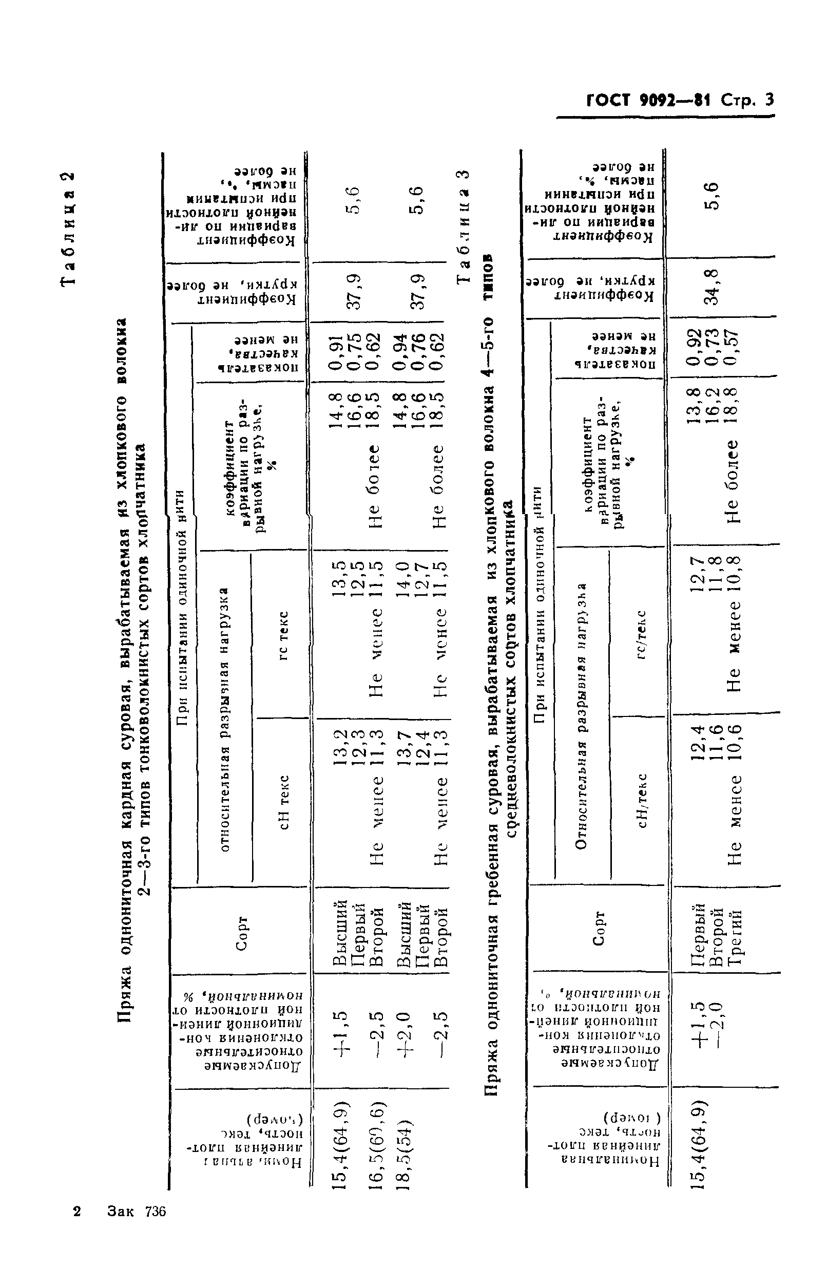 ГОСТ 9092-81