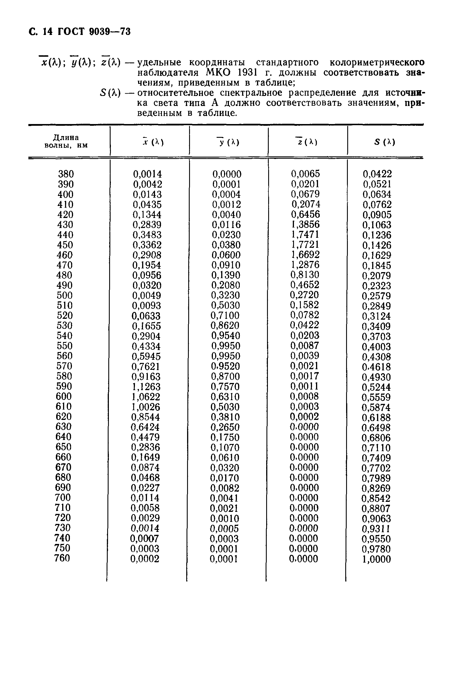 ГОСТ 9039-73