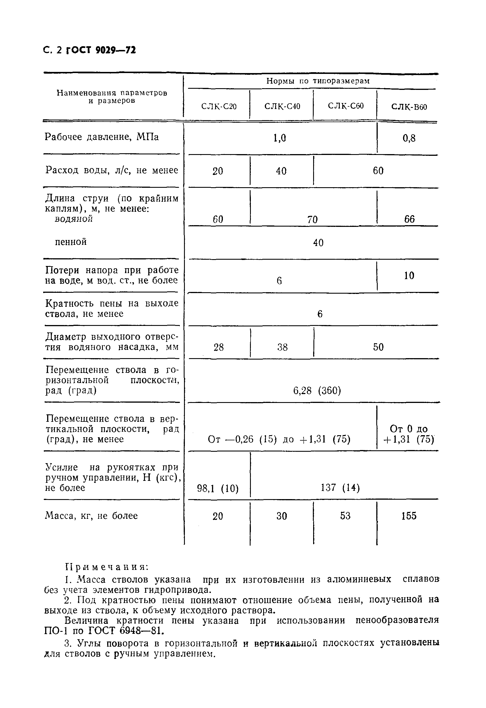 ГОСТ 9029-72