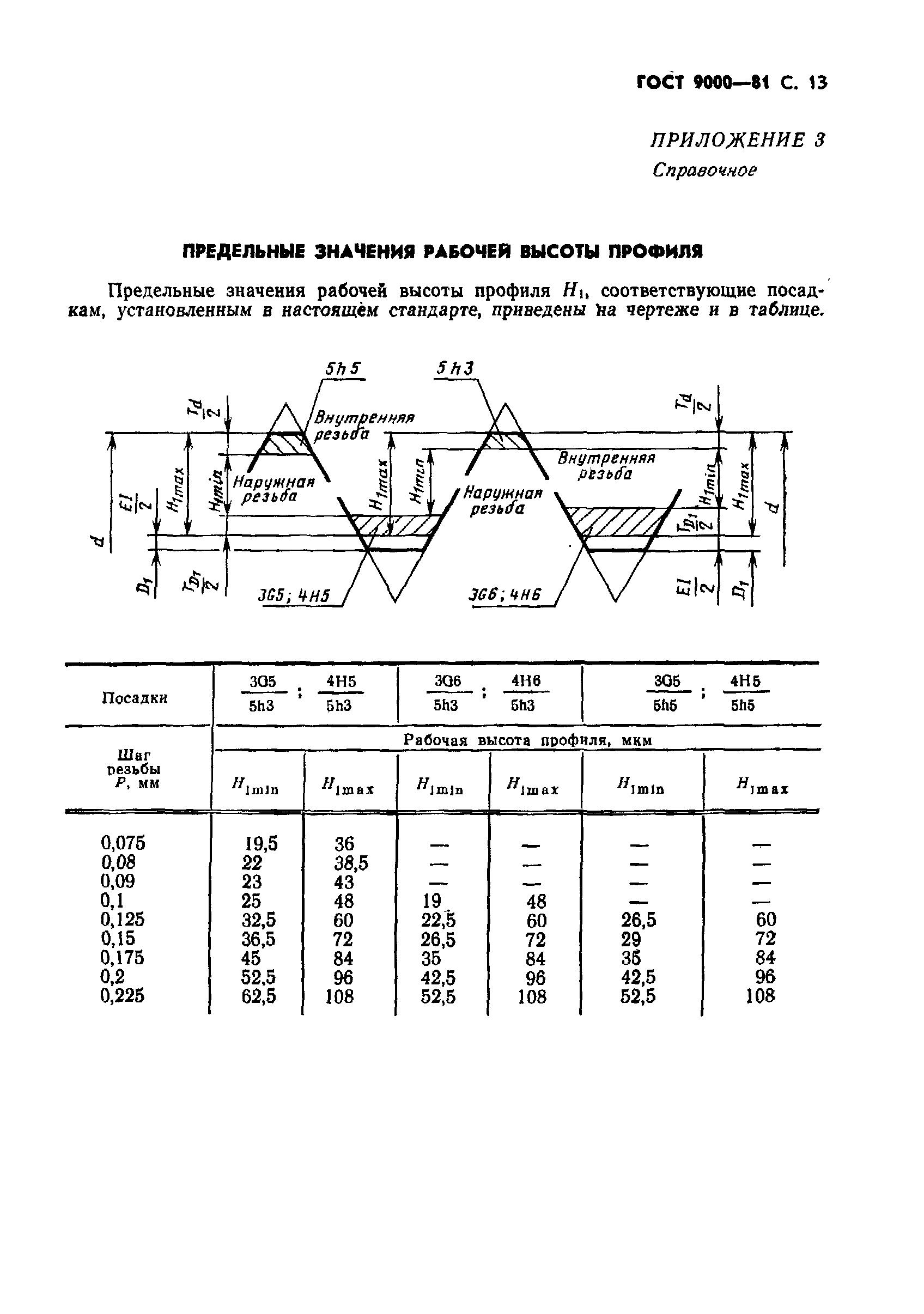 ГОСТ 9000-81