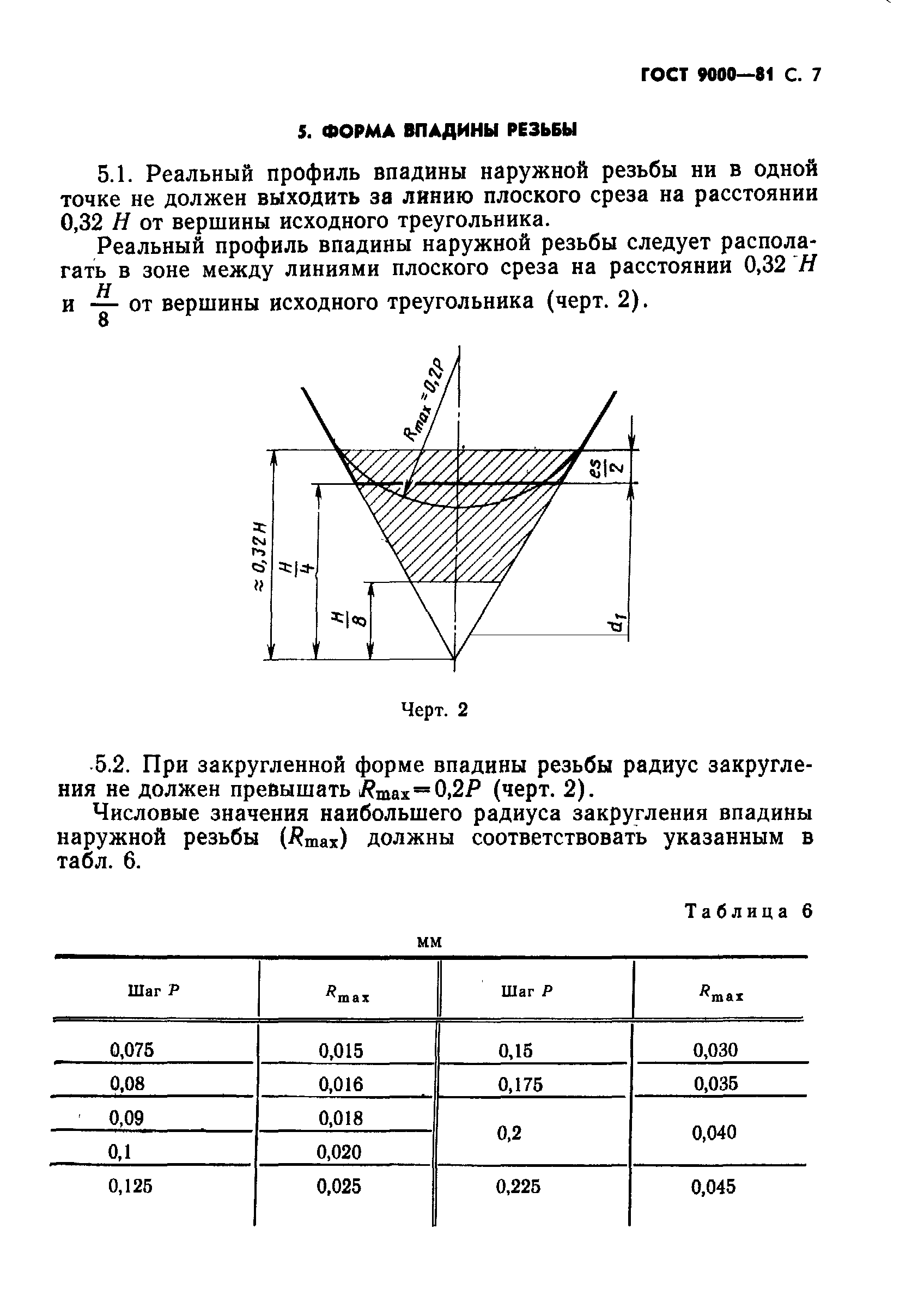 ГОСТ 9000-81