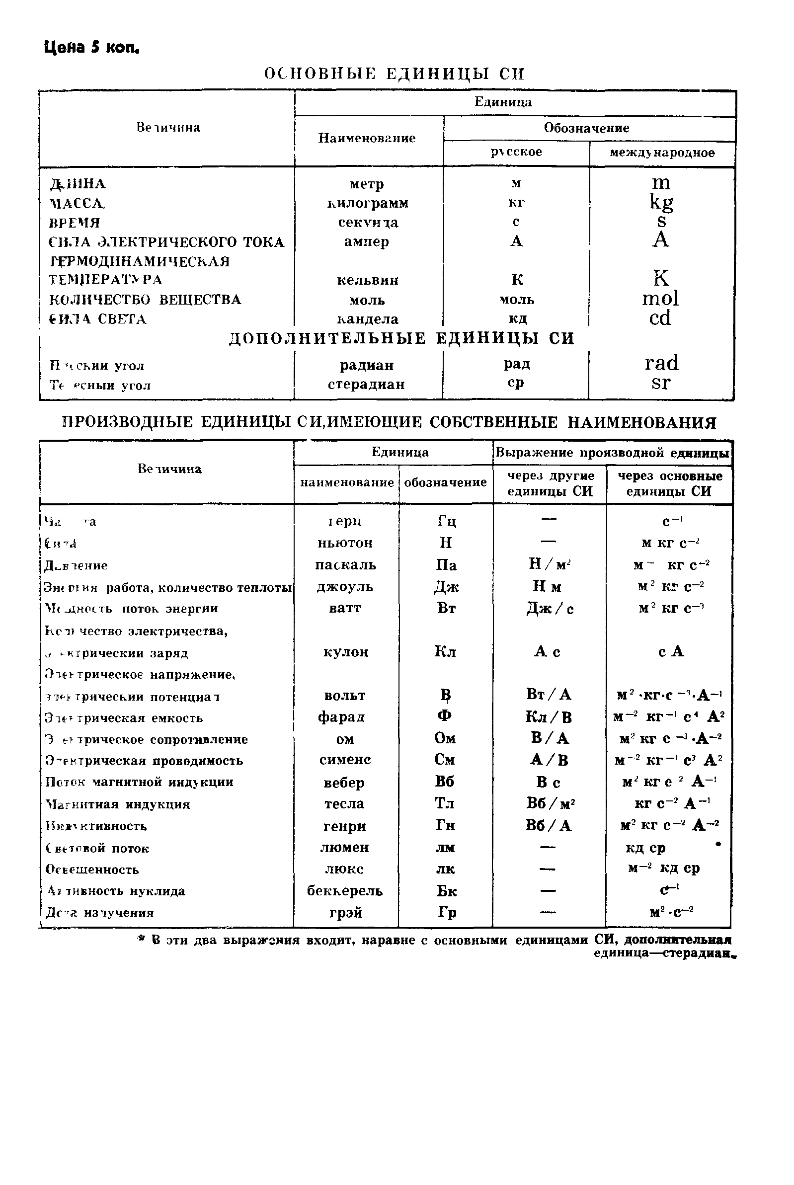 ГОСТ 9.903-81