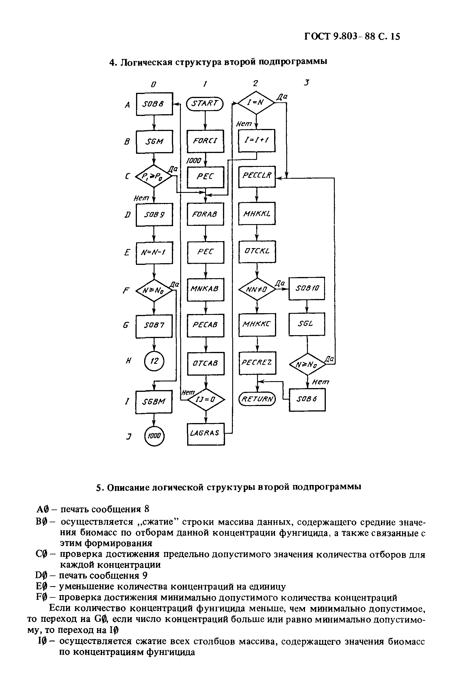 ГОСТ 9.803-88