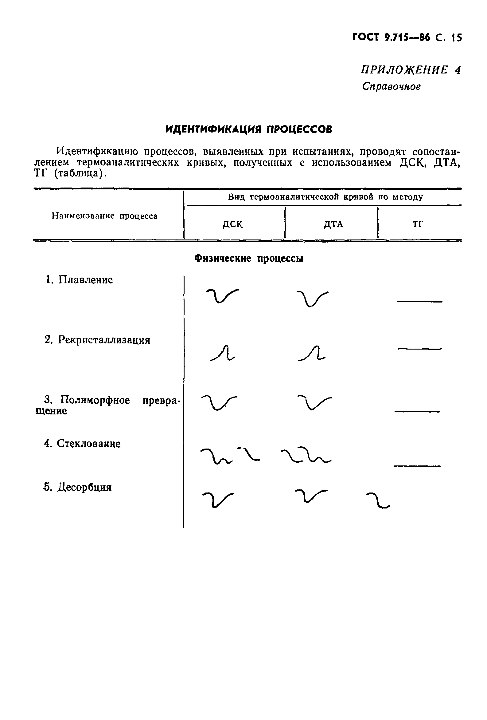 ГОСТ 9.715-86