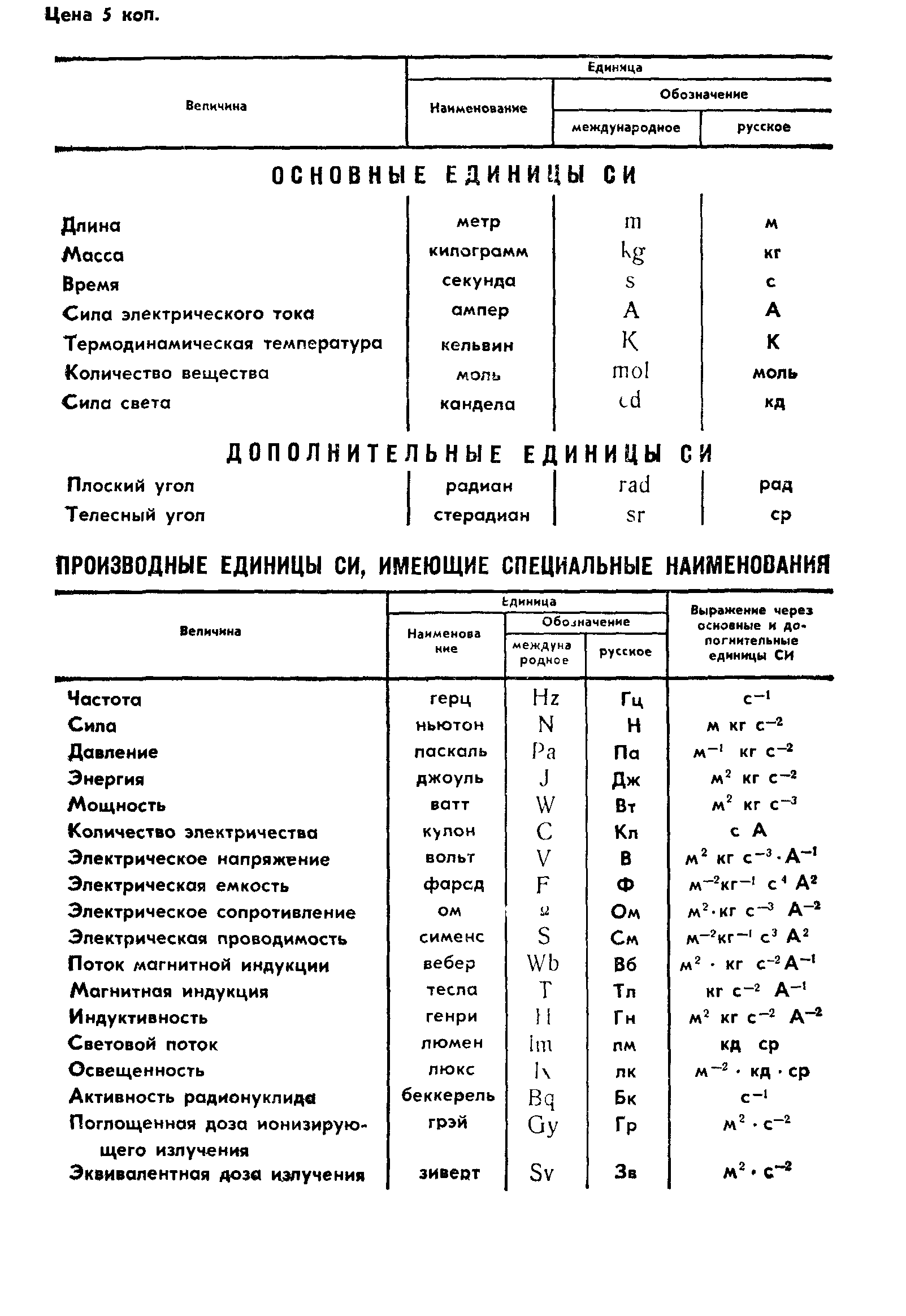 ГОСТ 9.712-86