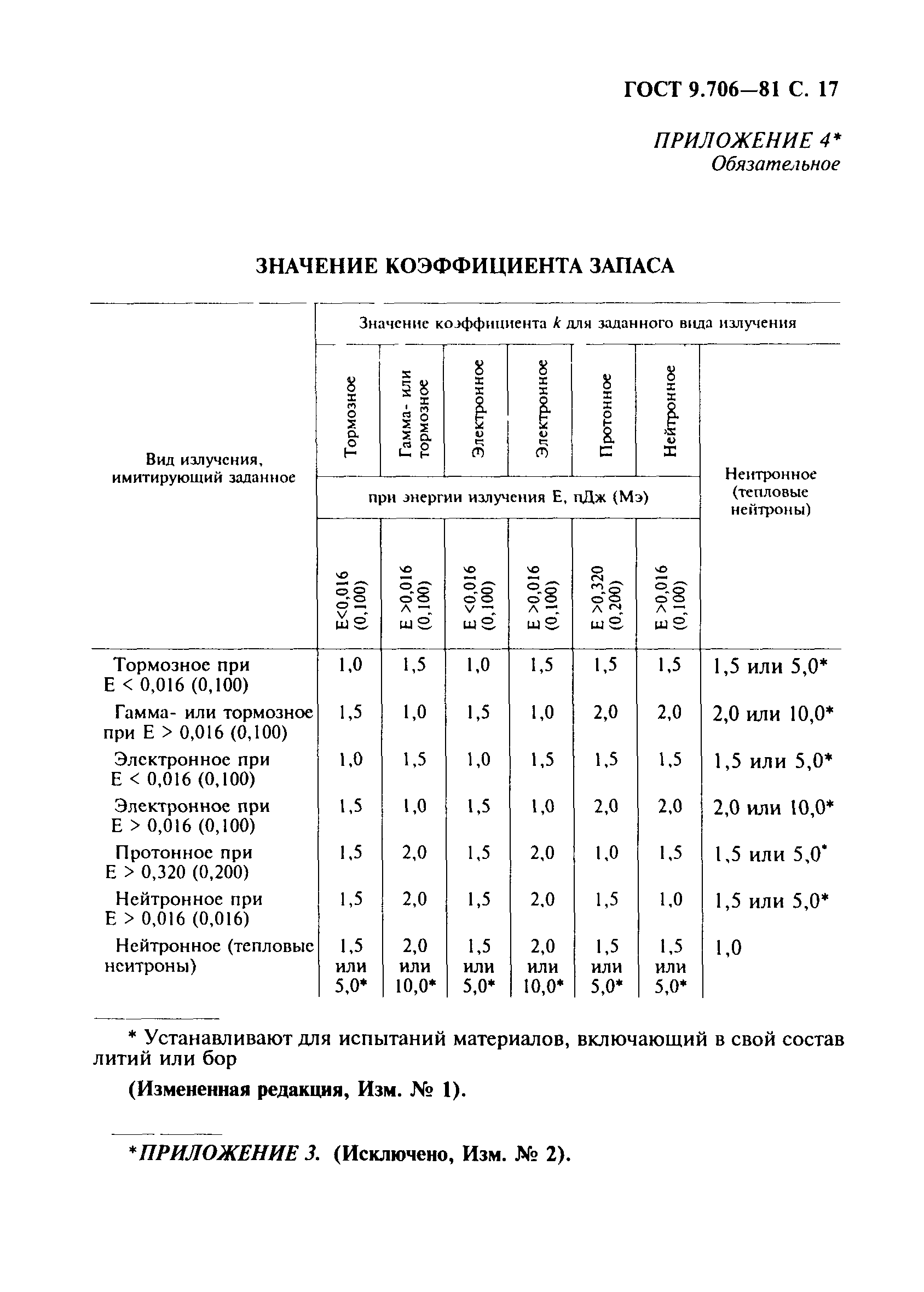 ГОСТ 9.706-81