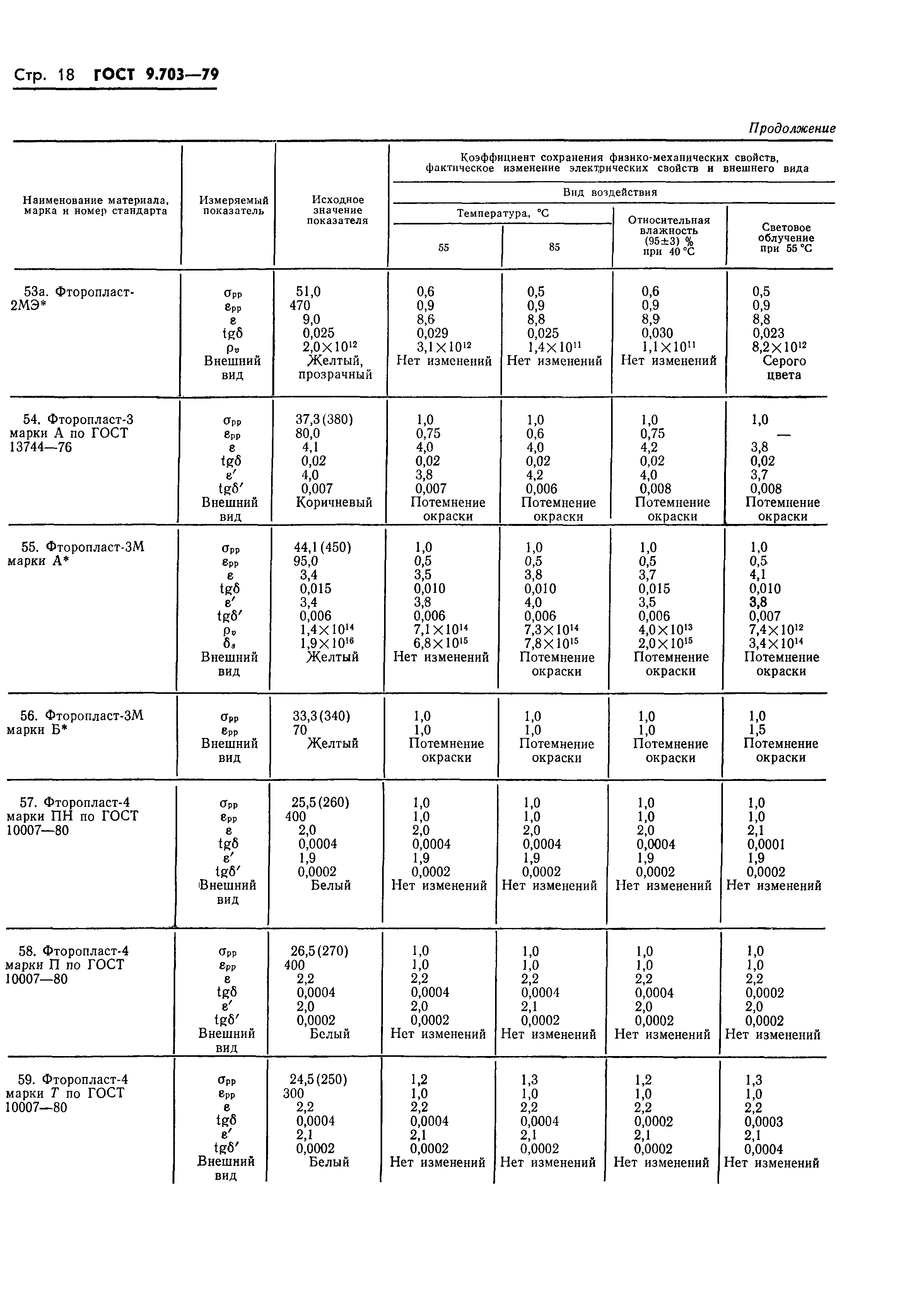 ГОСТ 9.703-79