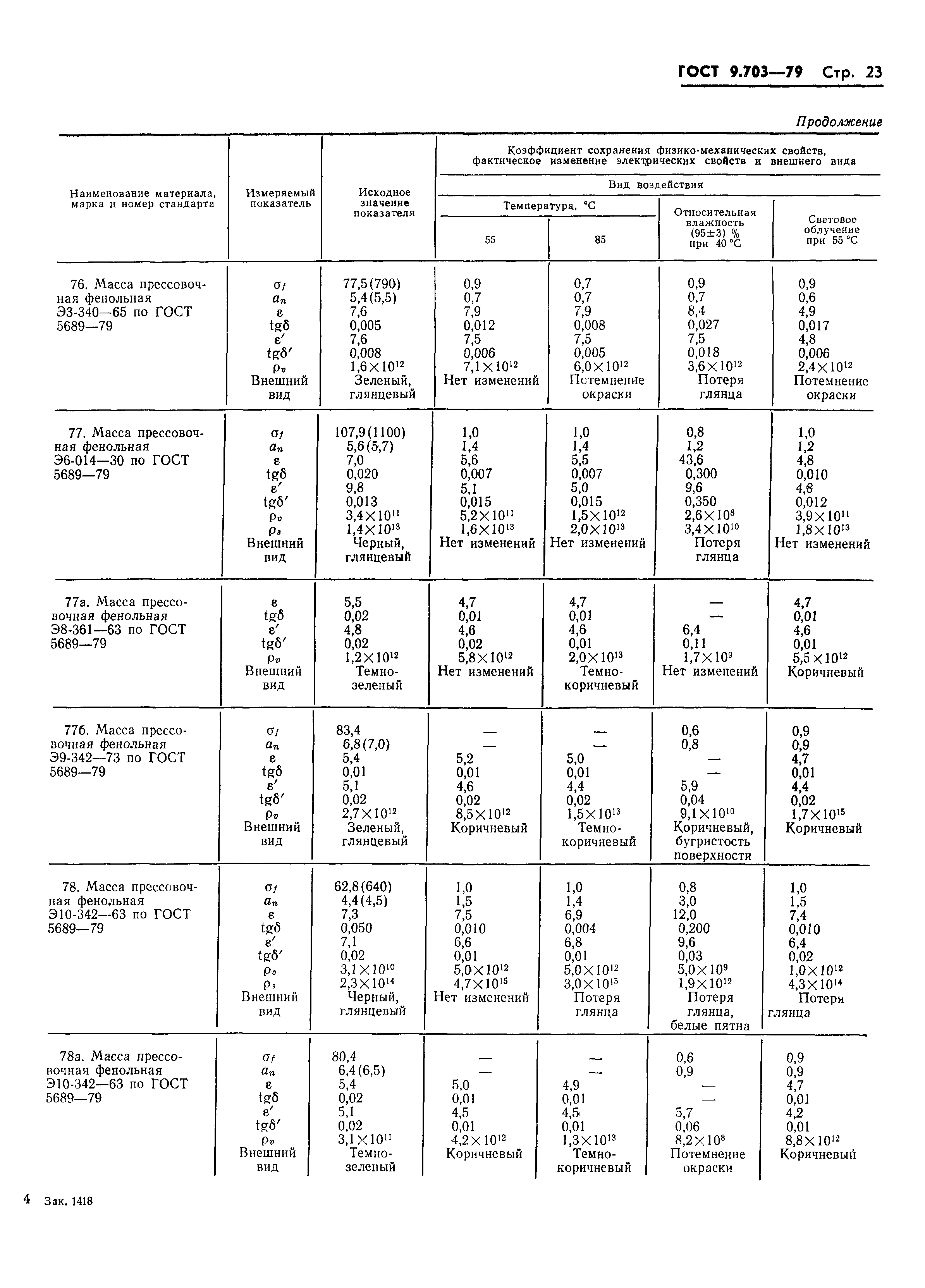 ГОСТ 9.703-79