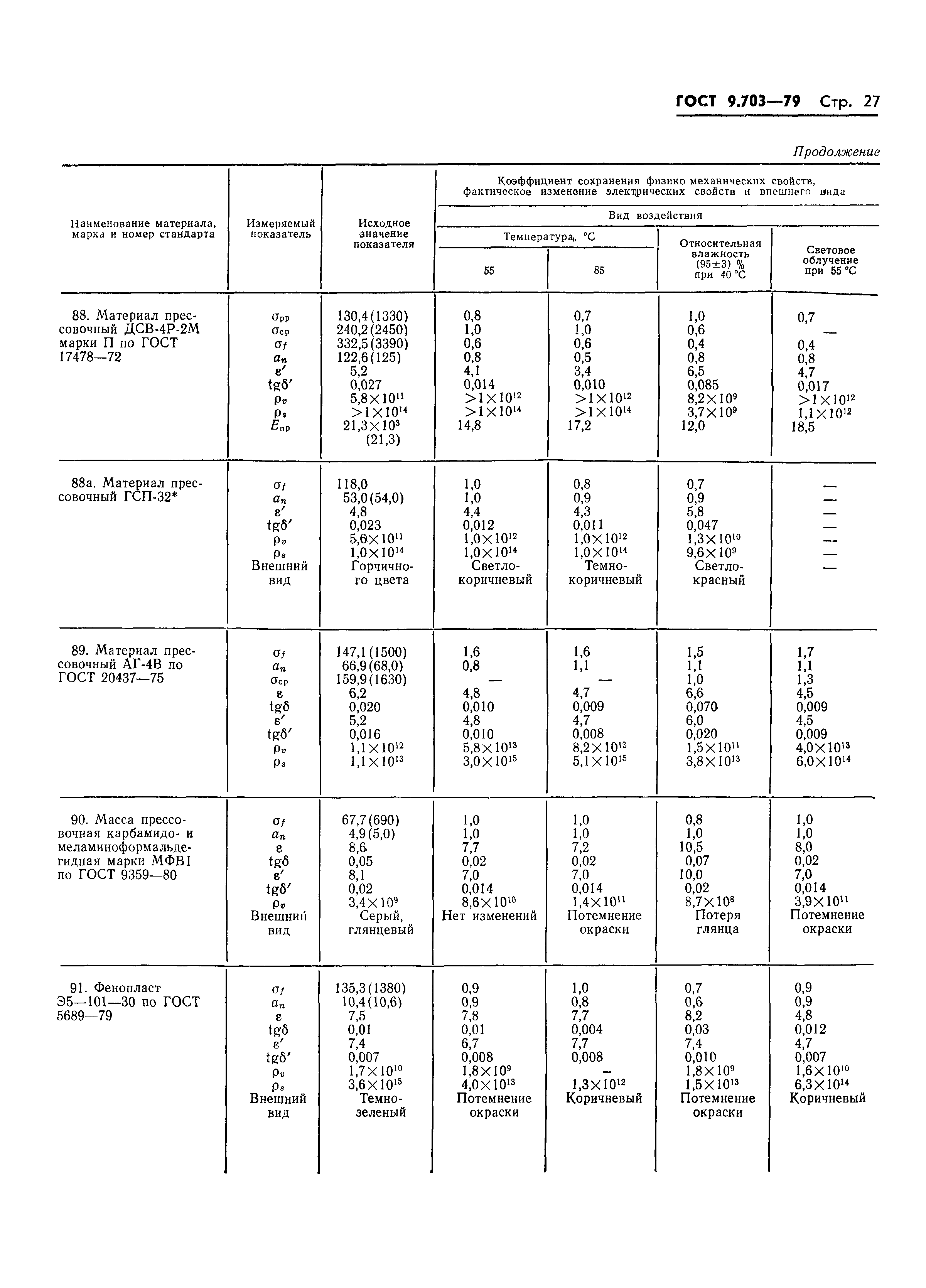 ГОСТ 9.703-79