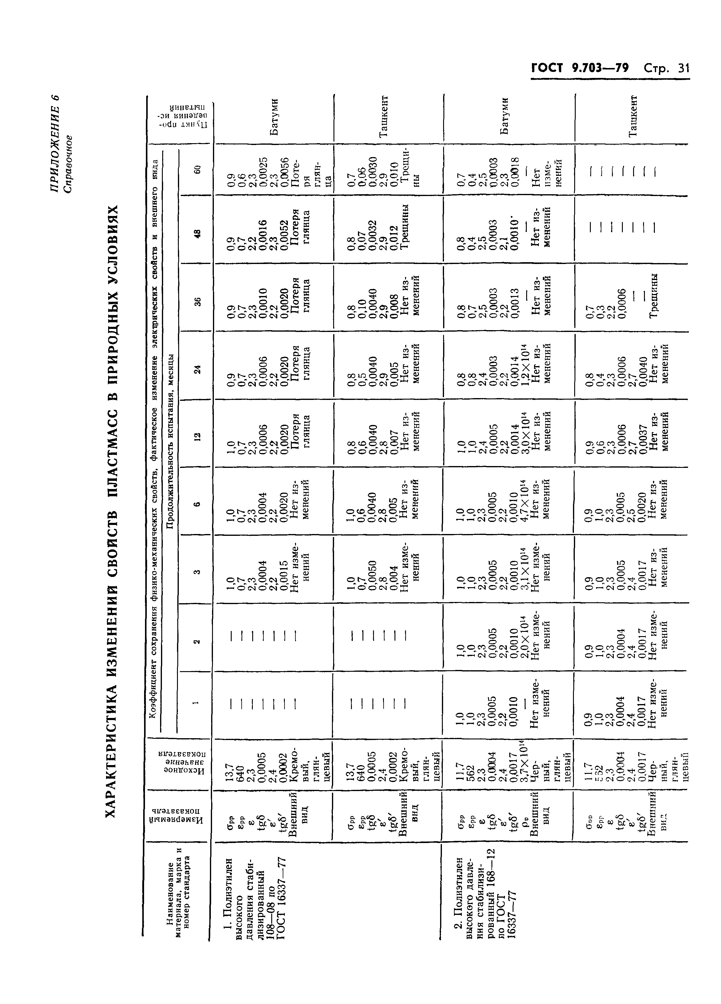 ГОСТ 9.703-79