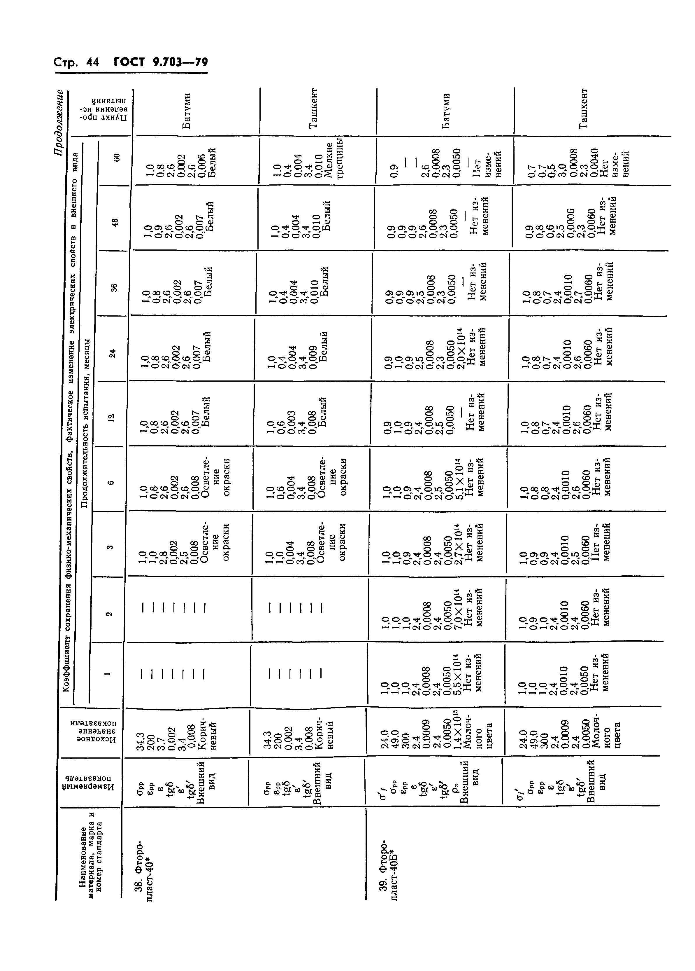 ГОСТ 9.703-79