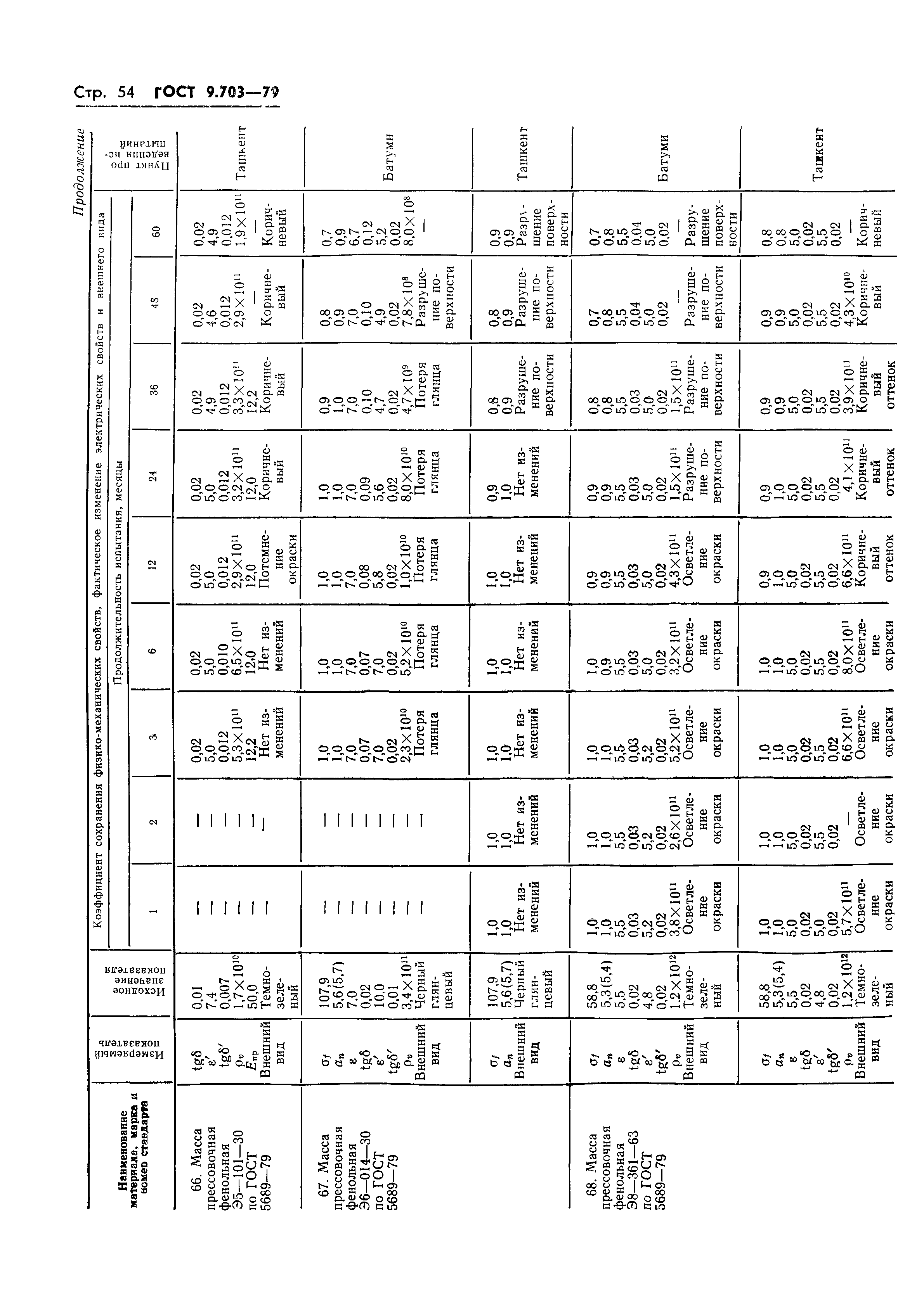 ГОСТ 9.703-79