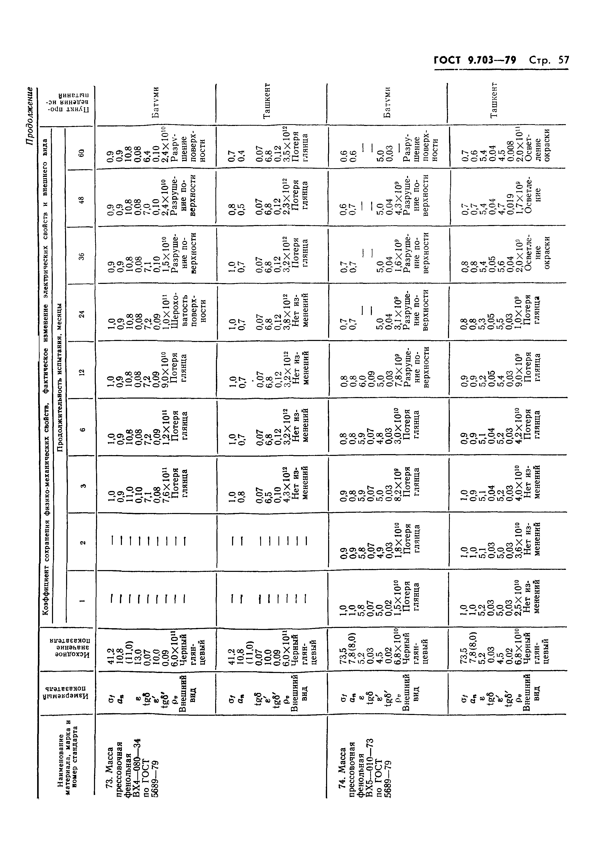 ГОСТ 9.703-79